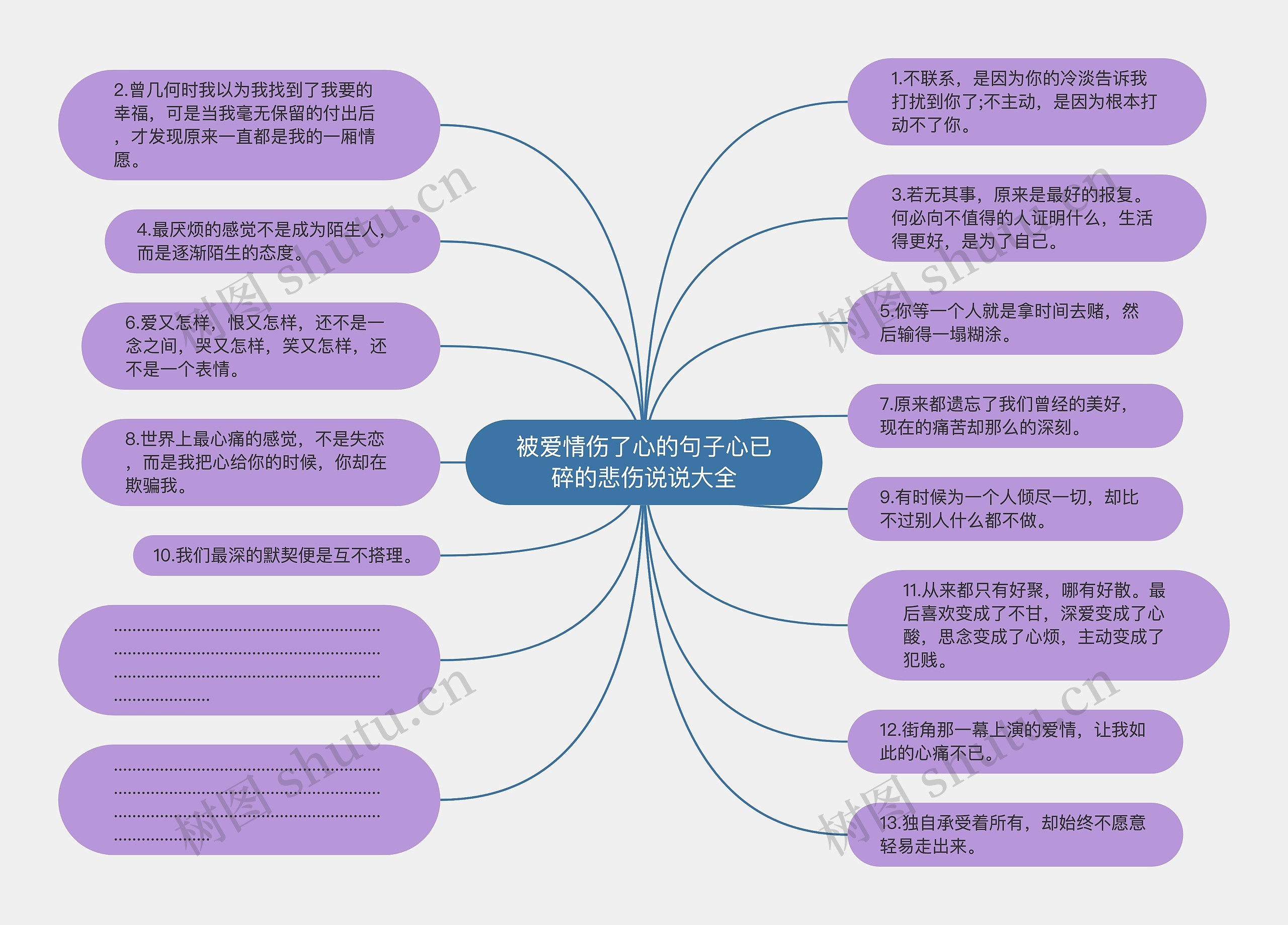 被爱情伤了心的句子心已碎的悲伤说说大全思维导图