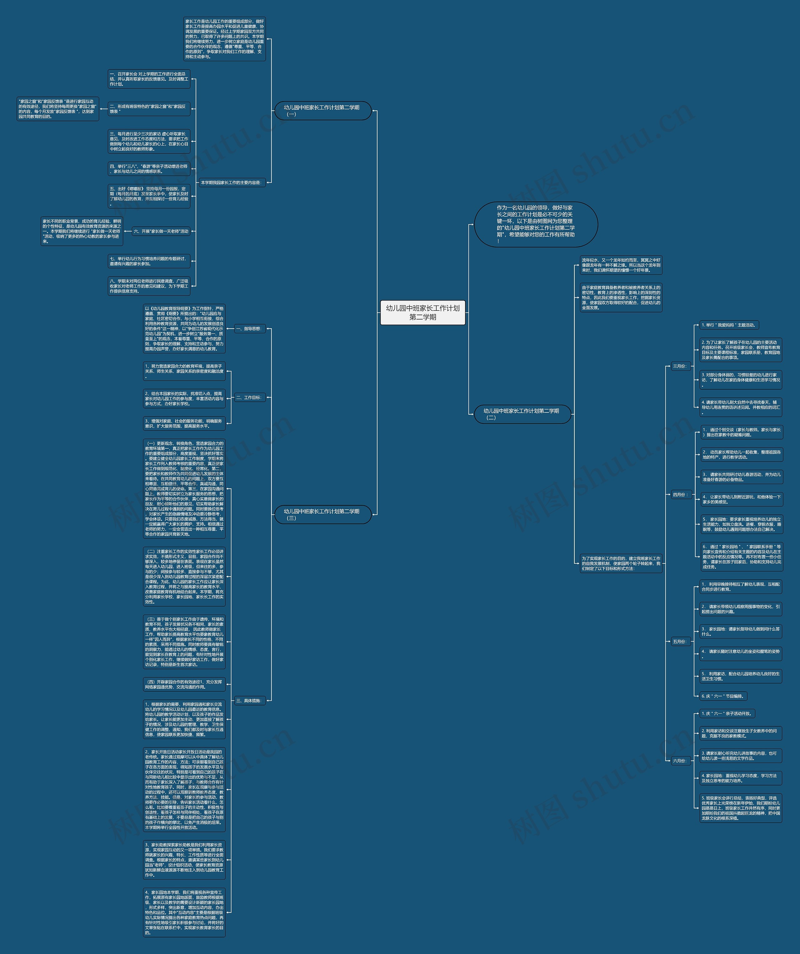 幼儿园中班家长工作计划第二学期思维导图
