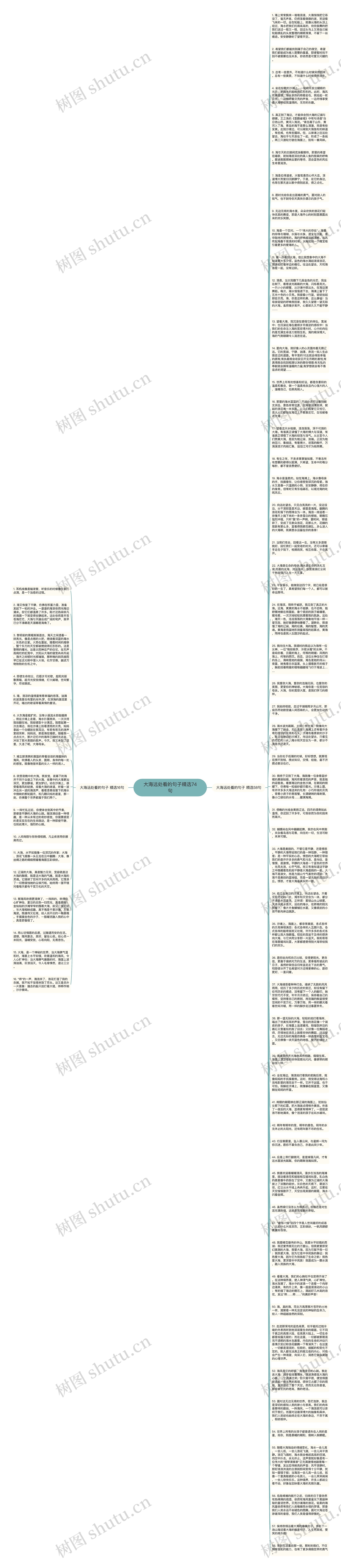 大海远处看的句子精选74句思维导图