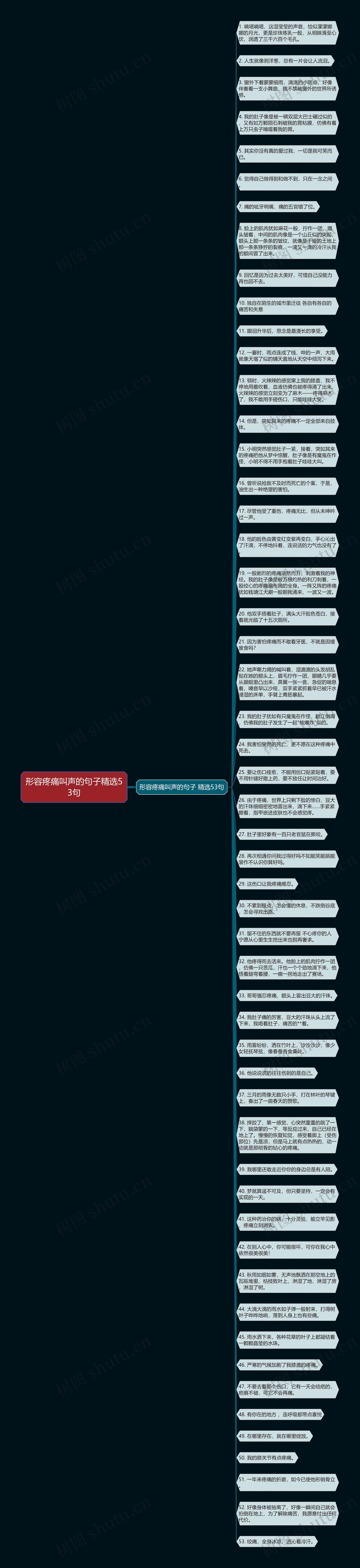 形容疼痛叫声的句子精选53句思维导图