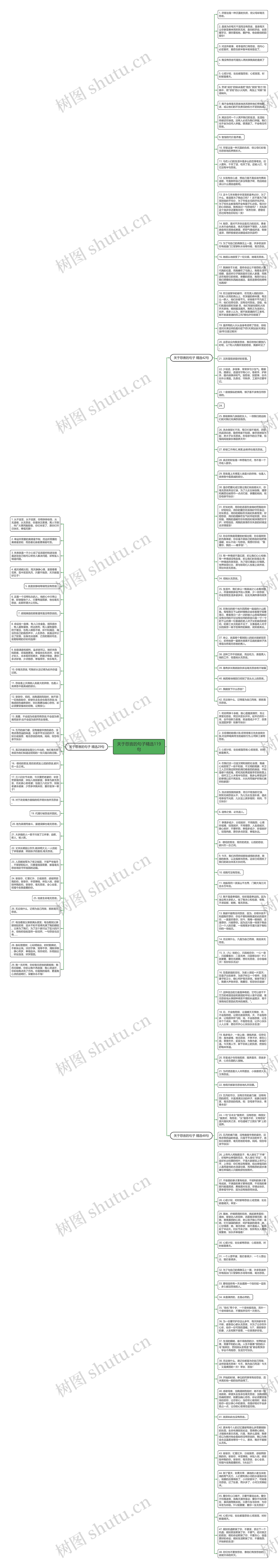 关于怨言的句子精选119句思维导图