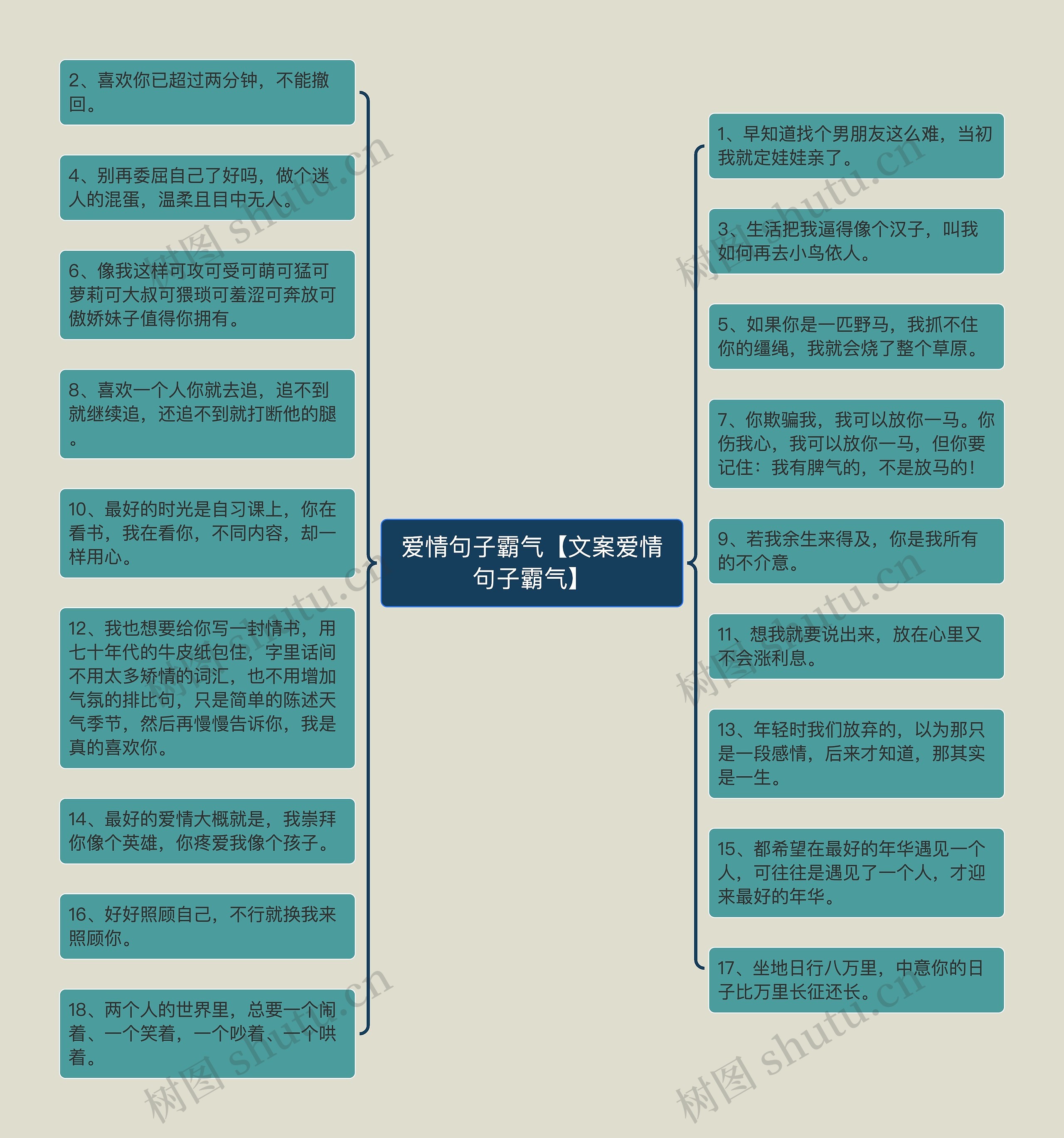 爱情句子霸气【文案爱情句子霸气】思维导图