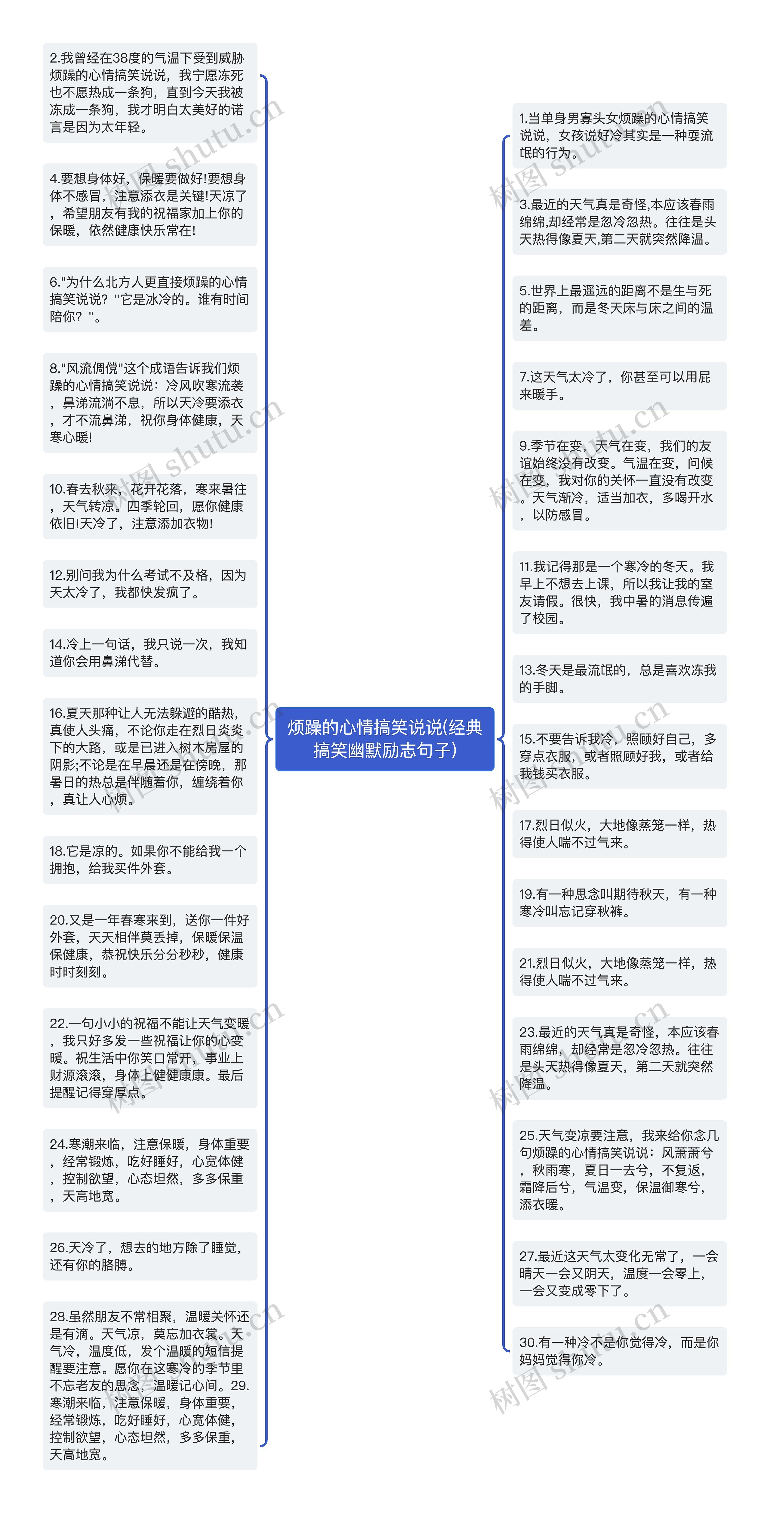 烦躁的心情搞笑说说(经典搞笑幽默励志句子)思维导图