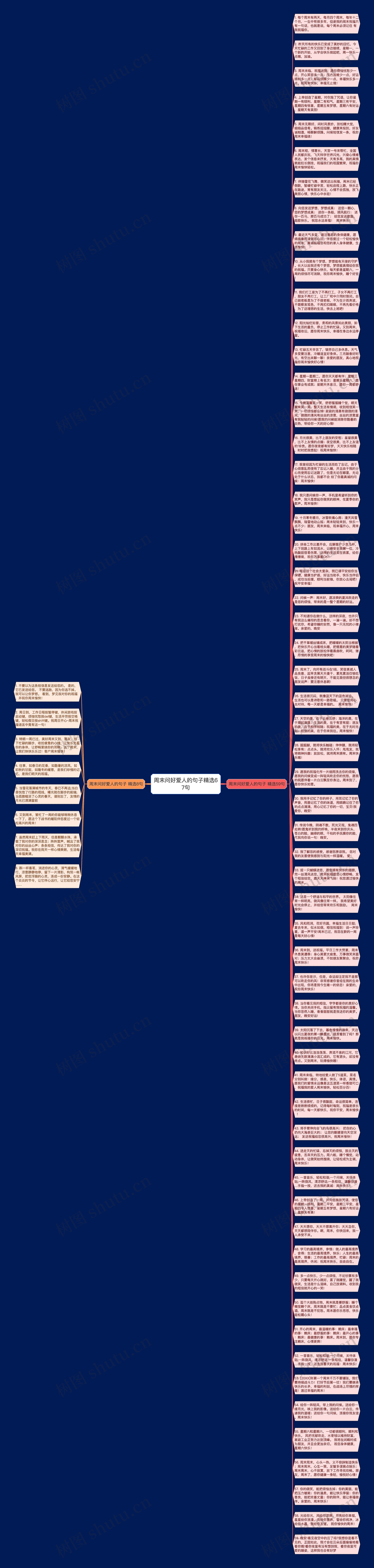 周末问好爱人的句子精选67句思维导图