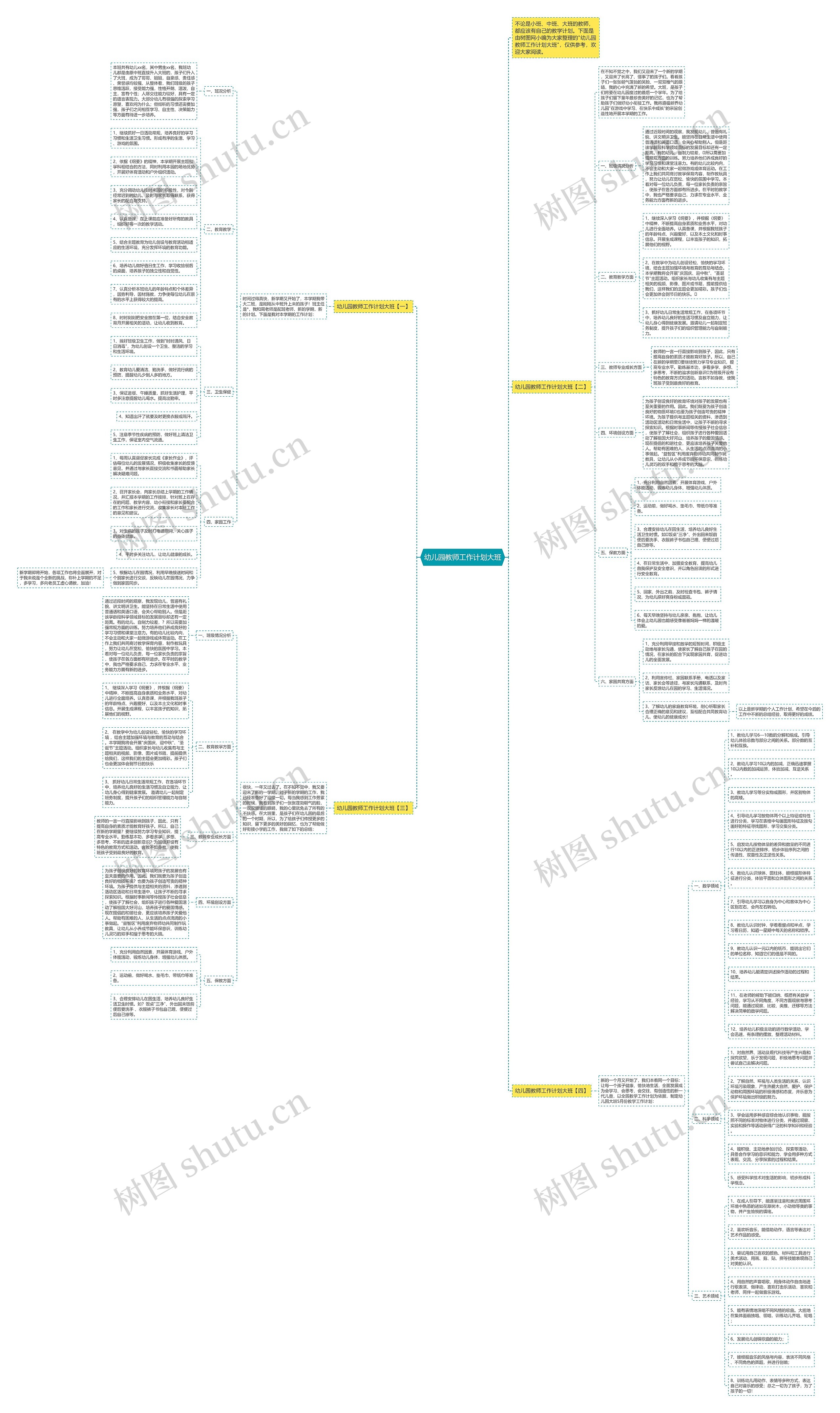 幼儿园教师工作计划大班思维导图