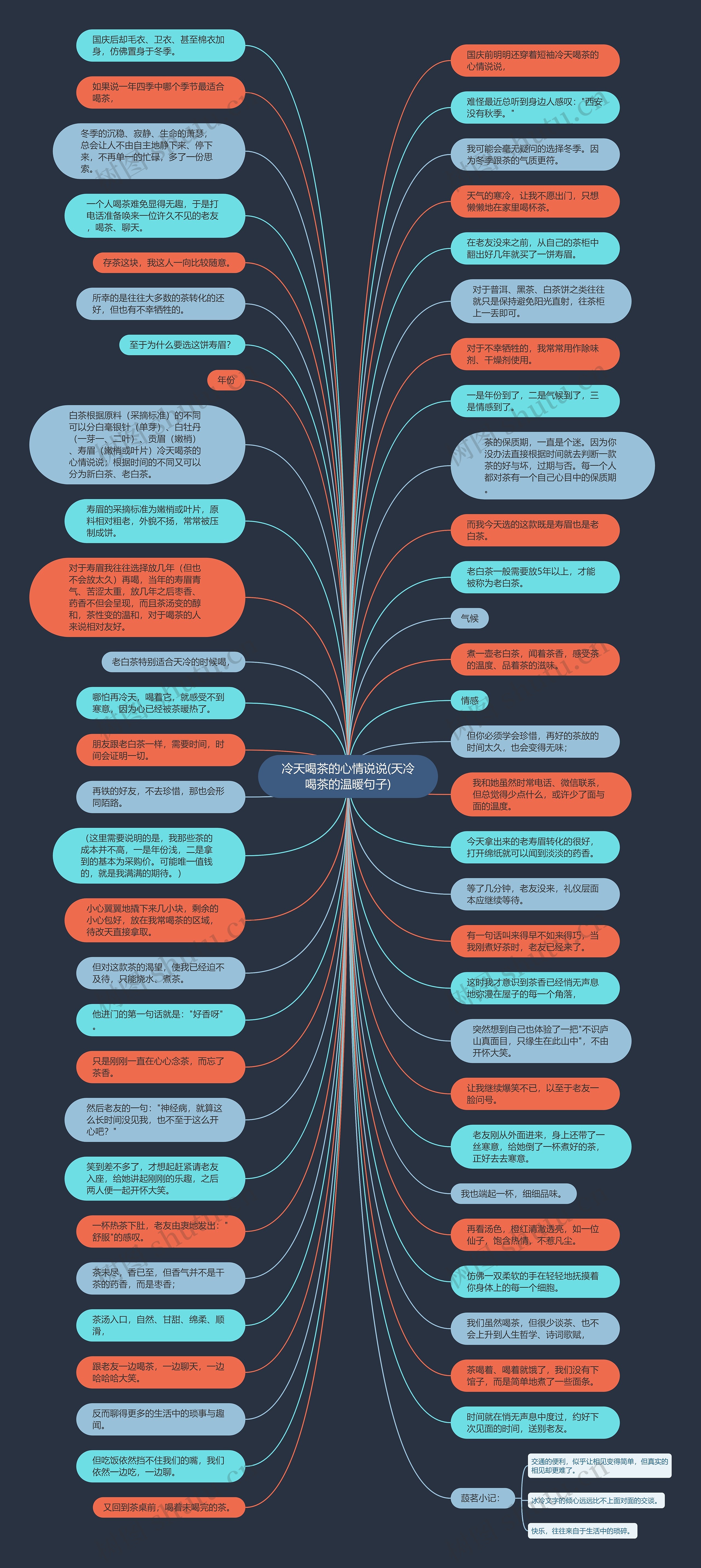 冷天喝茶的心情说说(天冷喝茶的温暖句子)思维导图