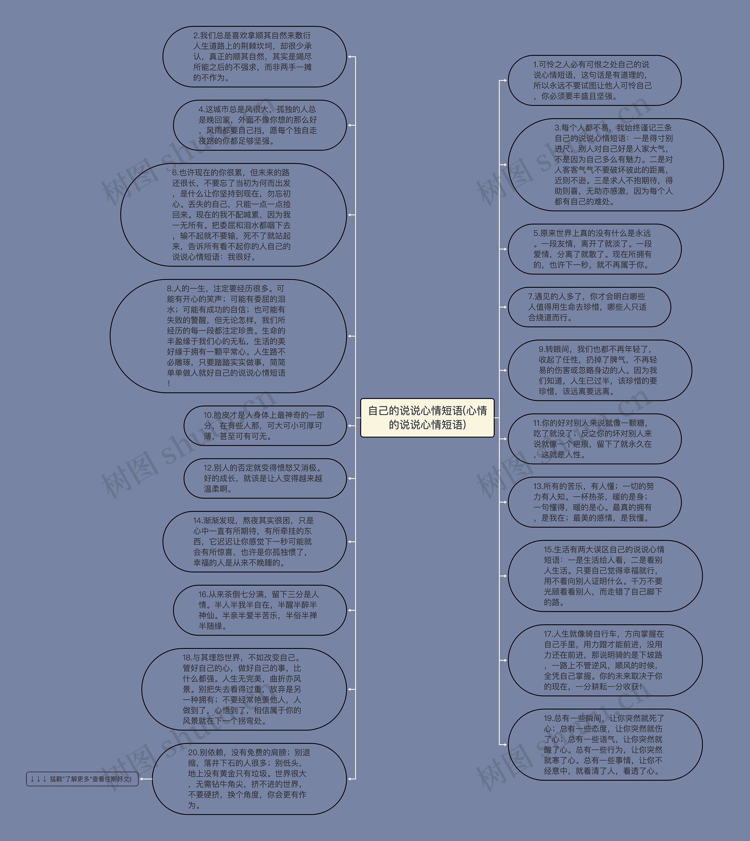 自己的说说心情短语(心情的说说心情短语)思维导图