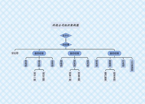 《科技公司组织架构图》