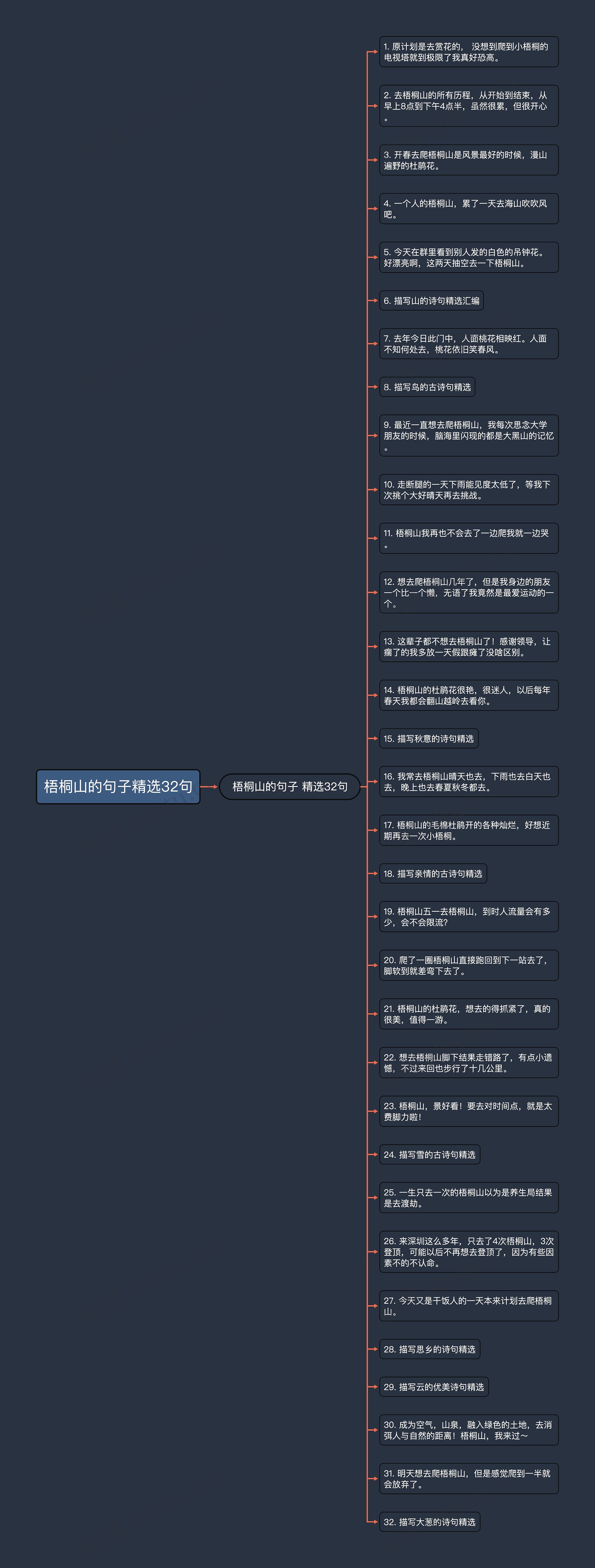 梧桐山的句子精选32句思维导图