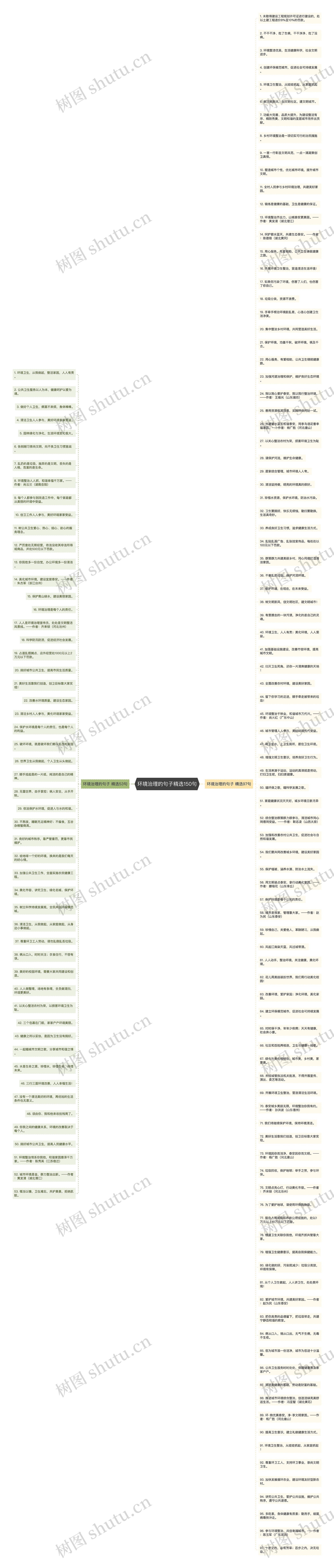 环境治理的句子精选150句思维导图