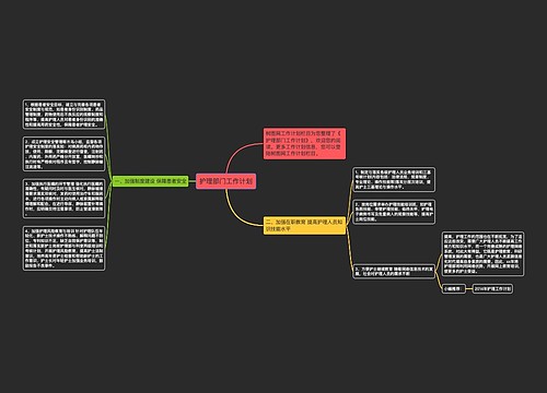 护理部门工作计划
