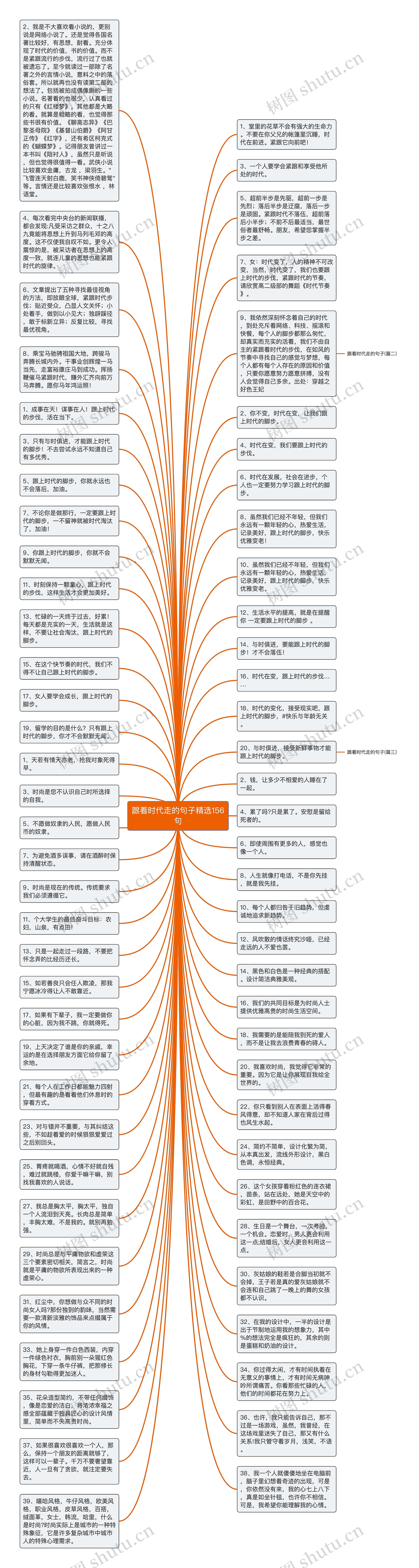 跟着时代走的句子精选156句思维导图