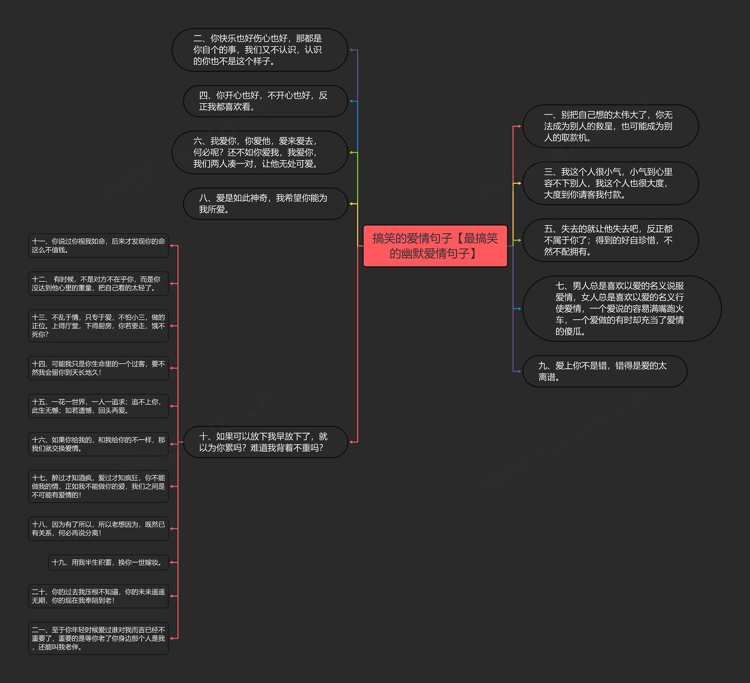 搞笑的爱情句子【最搞笑的幽默爱情句子】思维导图