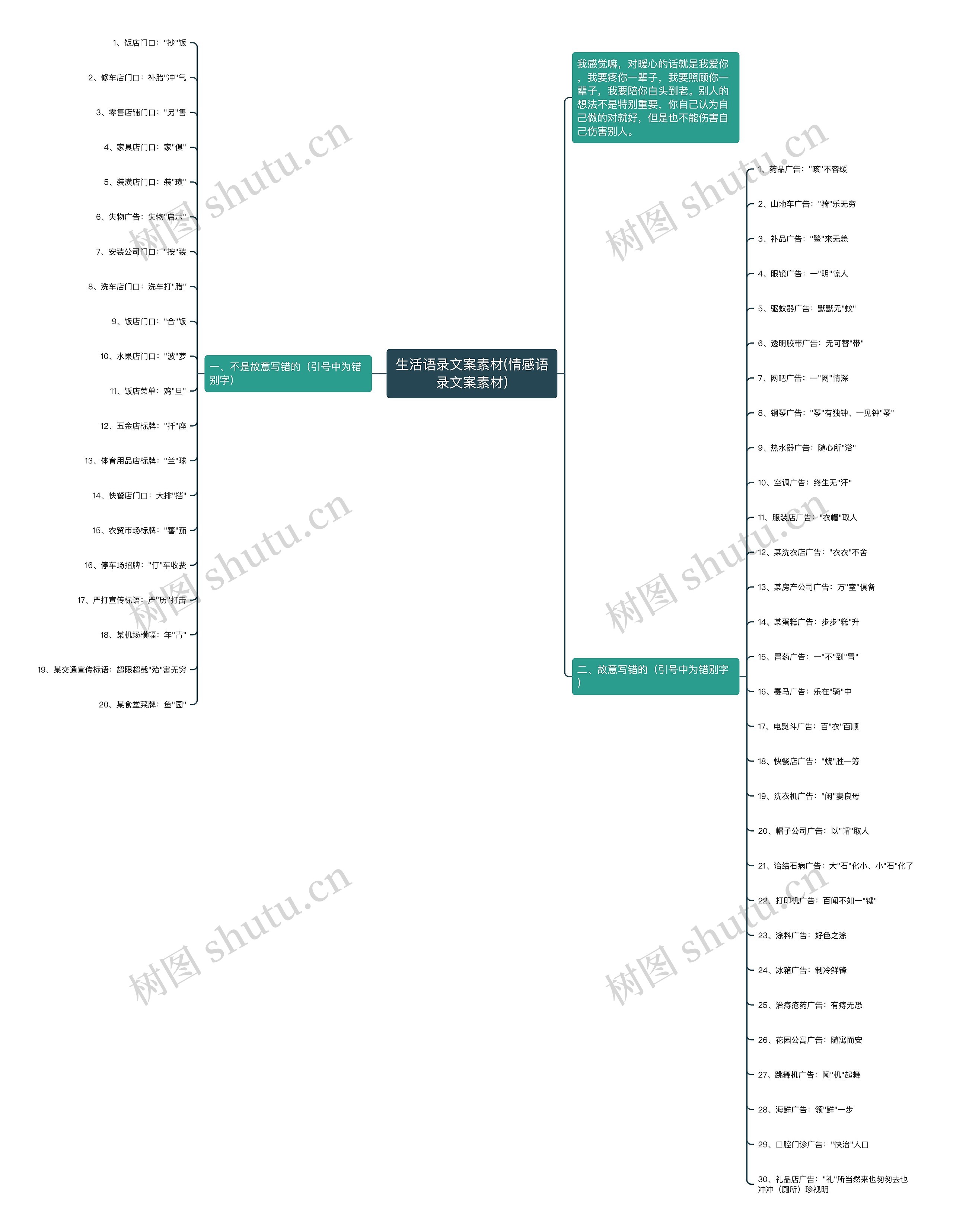 生活语录文案素材(情感语录文案素材)思维导图