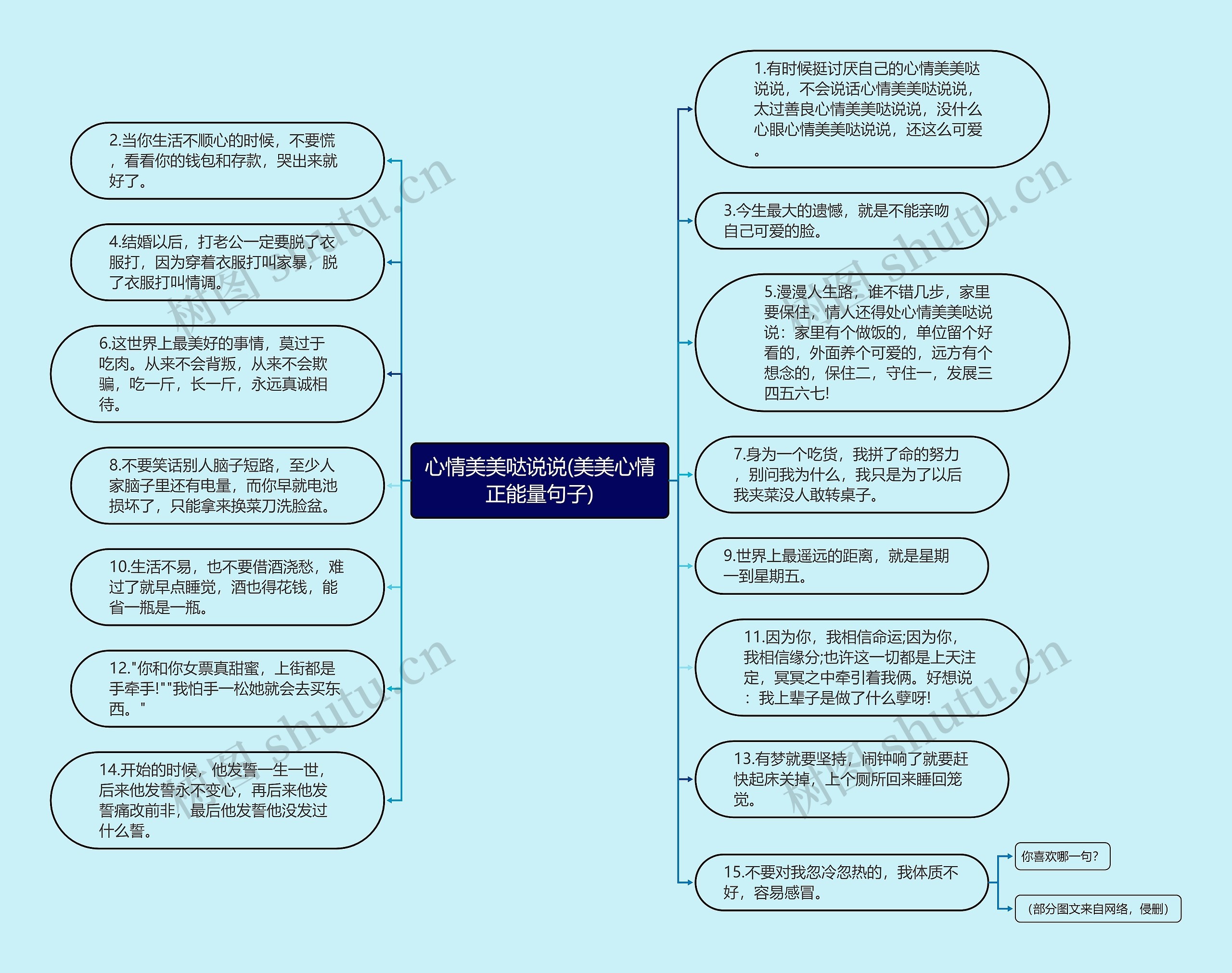 心情美美哒说说(美美心情正能量句子)思维导图