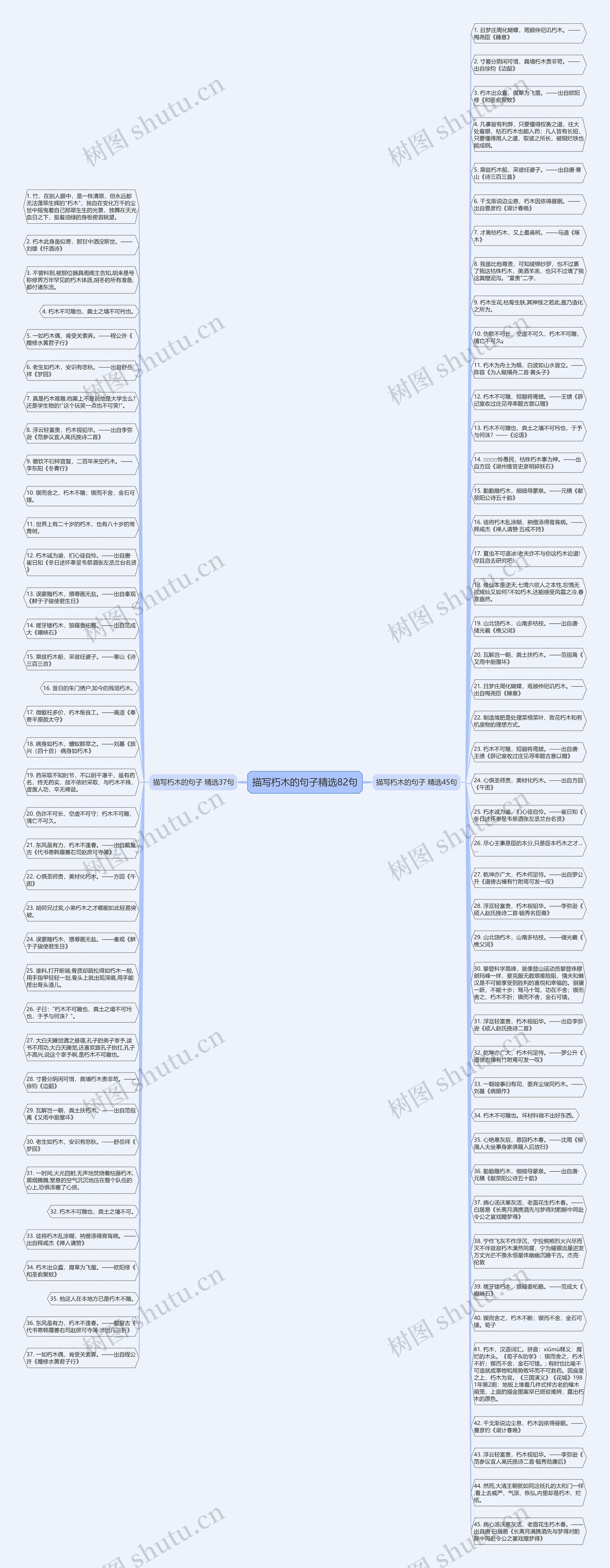 描写朽木的句子精选82句思维导图