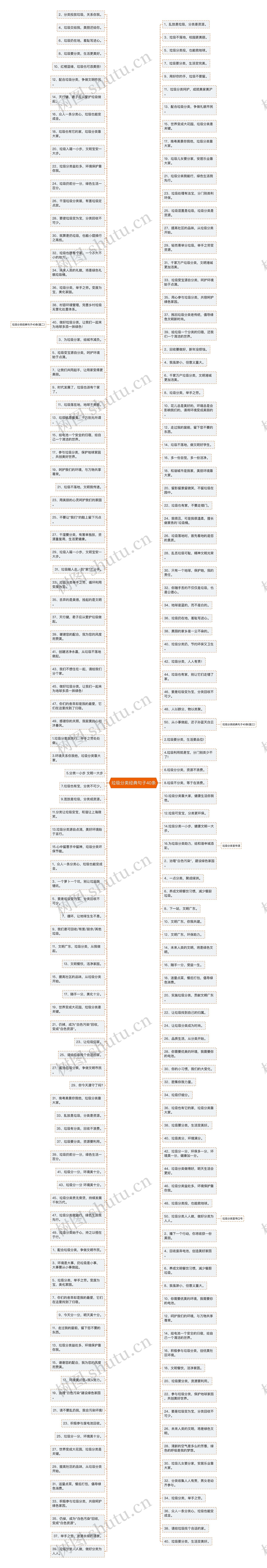 垃圾分类经典句子40条 垃圾分类经典句子40条