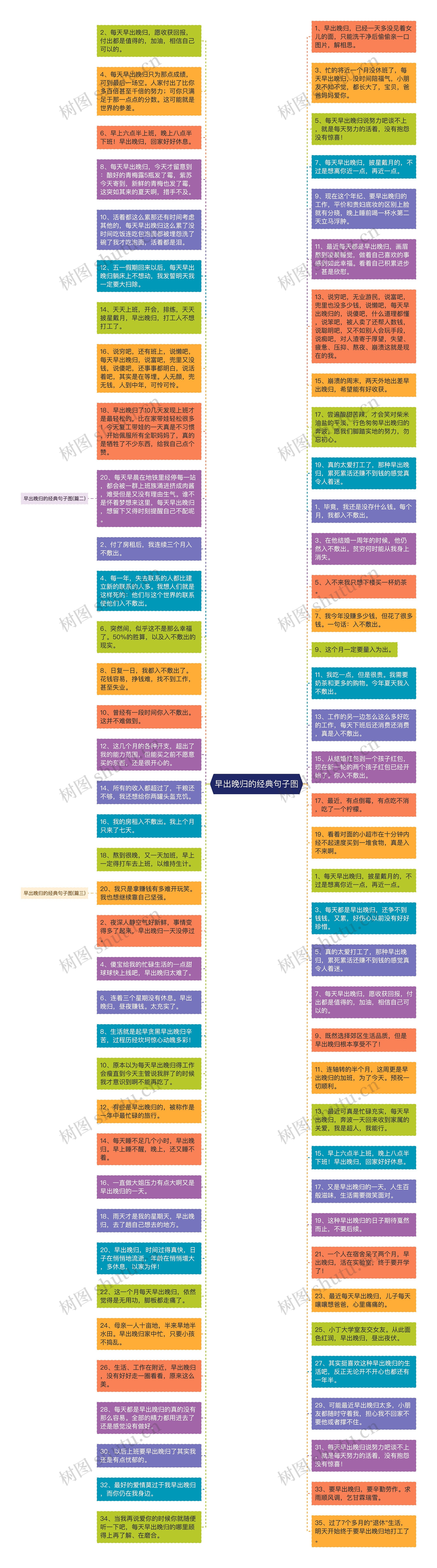 早出晚归的经典句子图思维导图