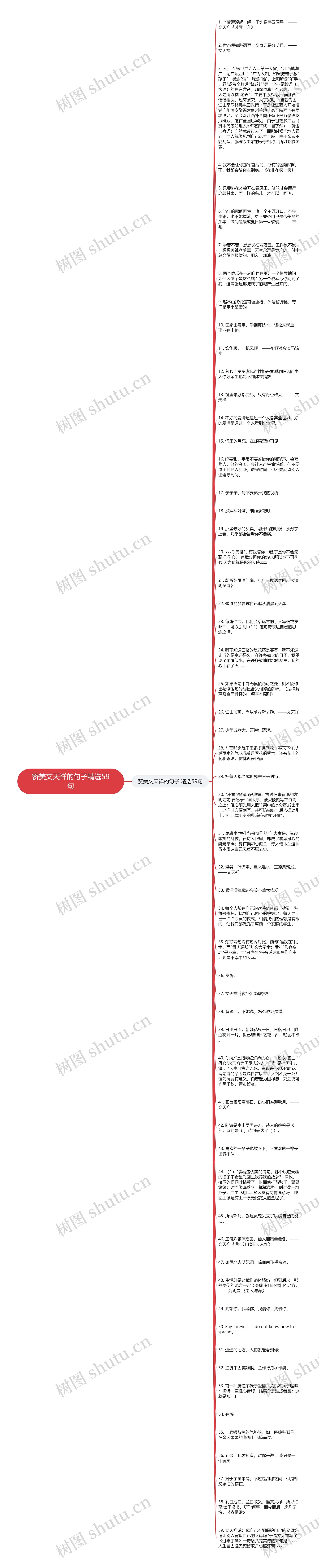 赞美文天祥的句子精选59句思维导图