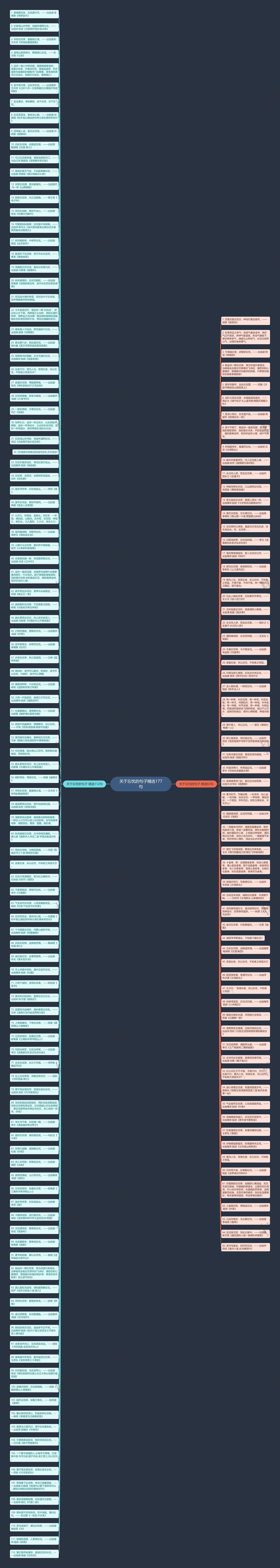 关于忘忧的句子精选177句思维导图