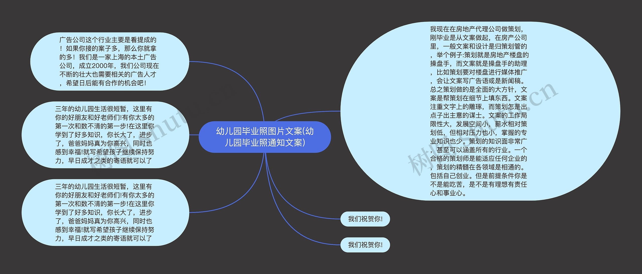 幼儿园毕业照图片文案(幼儿园毕业照通知文案)思维导图