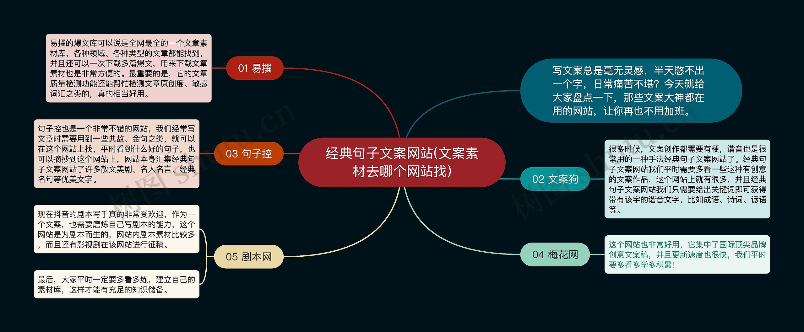 经典句子文案网站(文案素材去哪个网站找)