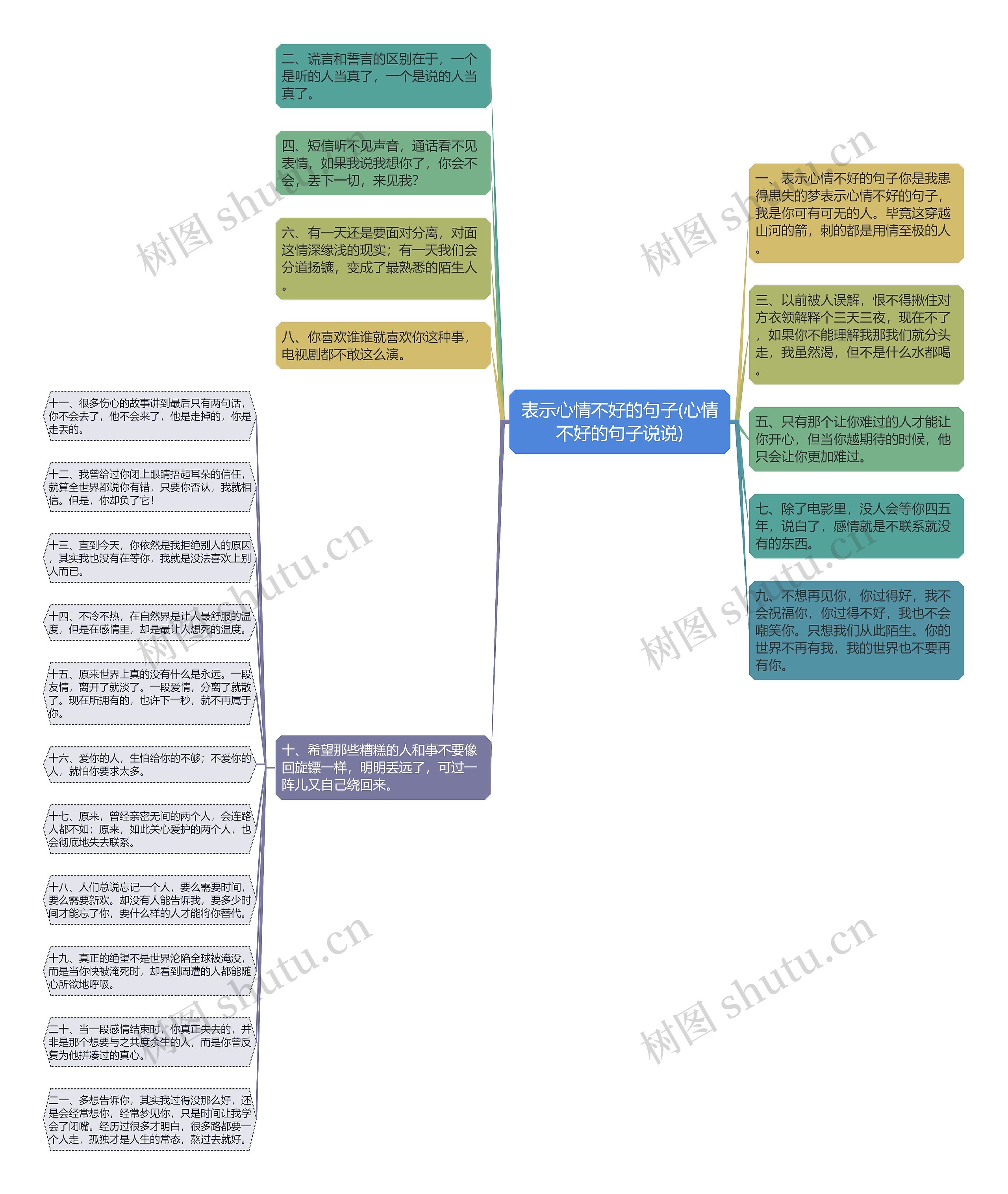 表示心情不好的句子(心情不好的句子说说)思维导图