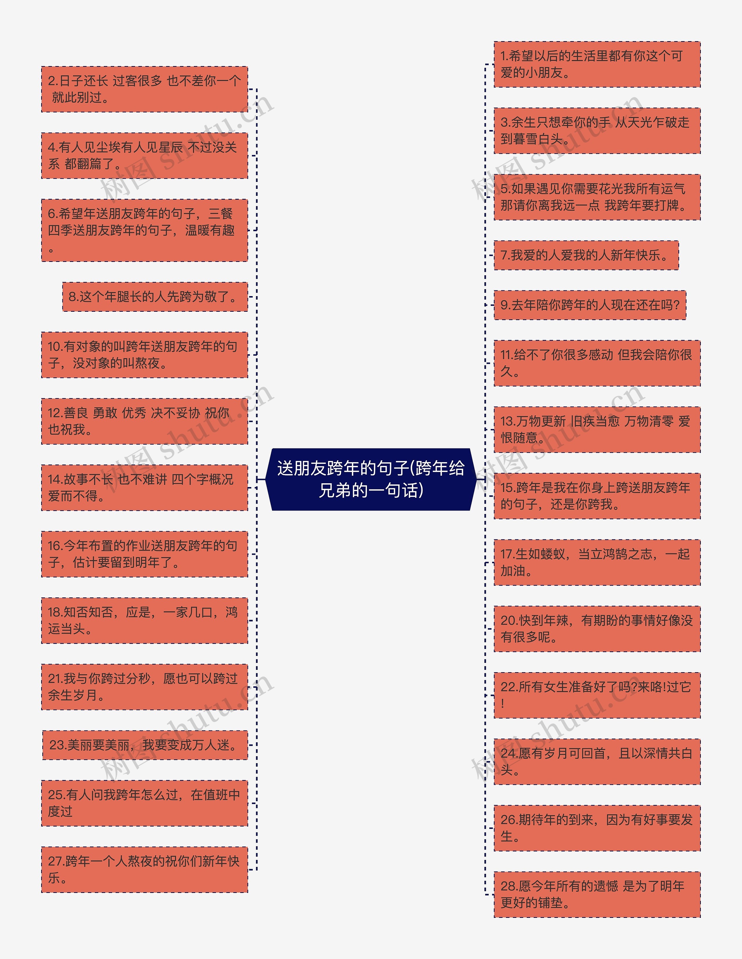 送朋友跨年的句子(跨年给兄弟的一句话)