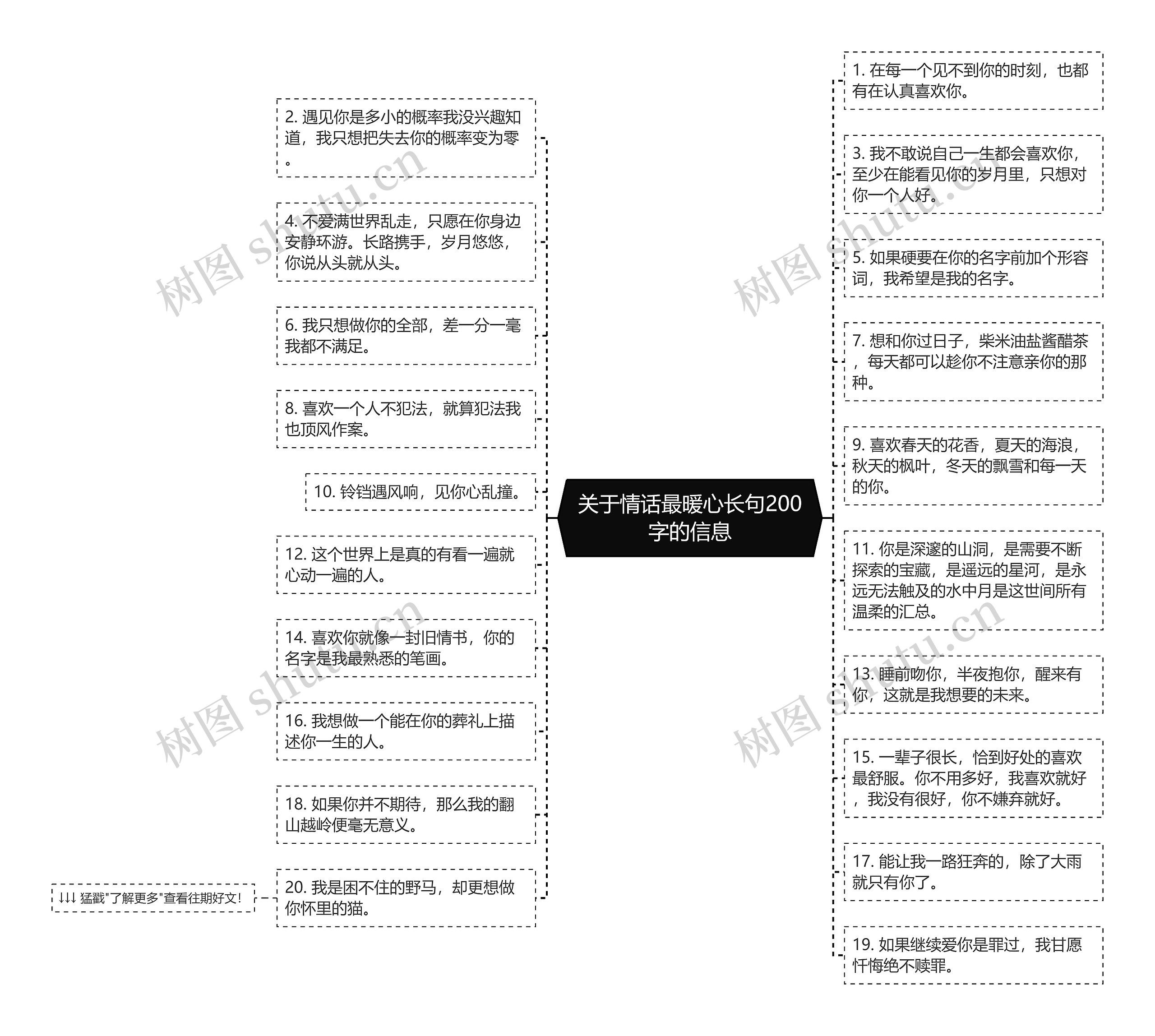 关于情话最暖心长句200字的信息思维导图