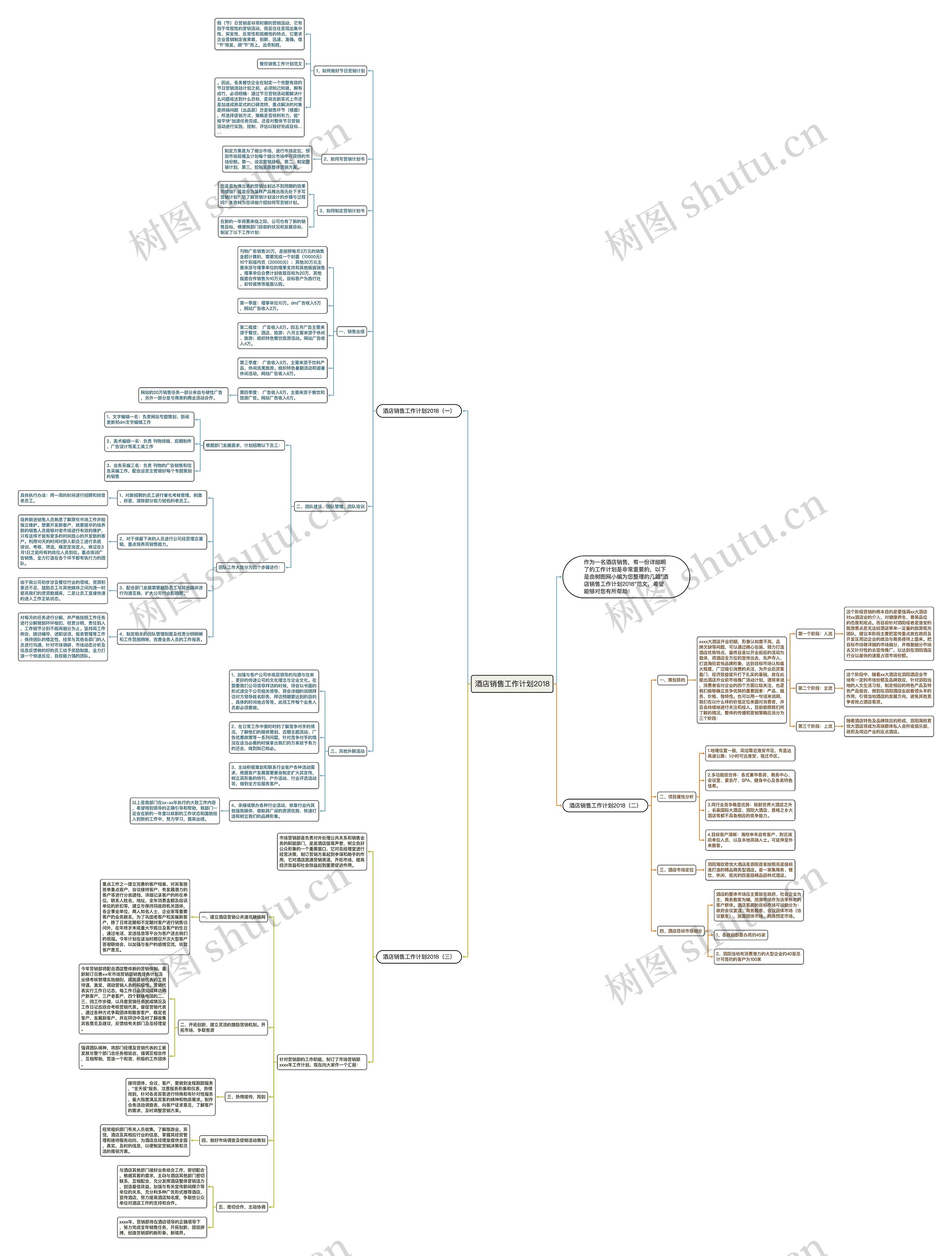 酒店销售工作计划2018思维导图