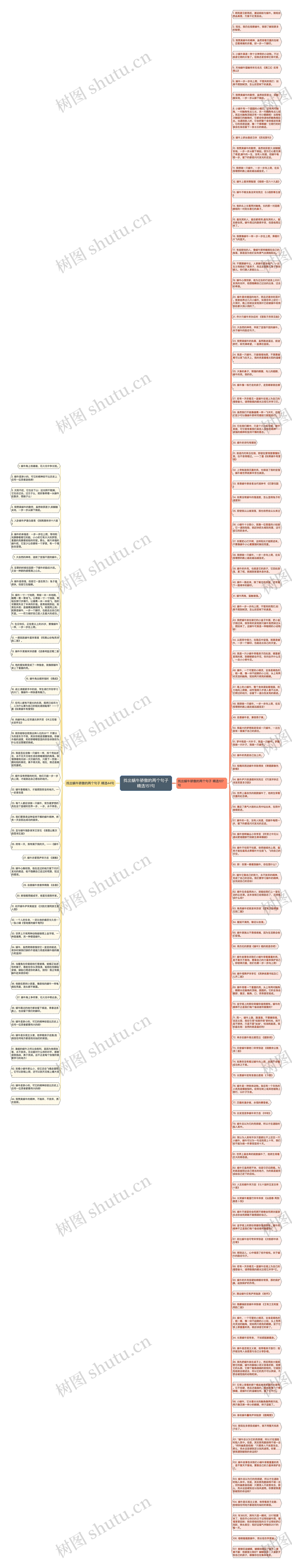 找出蜗牛骄傲的两个句子精选151句思维导图