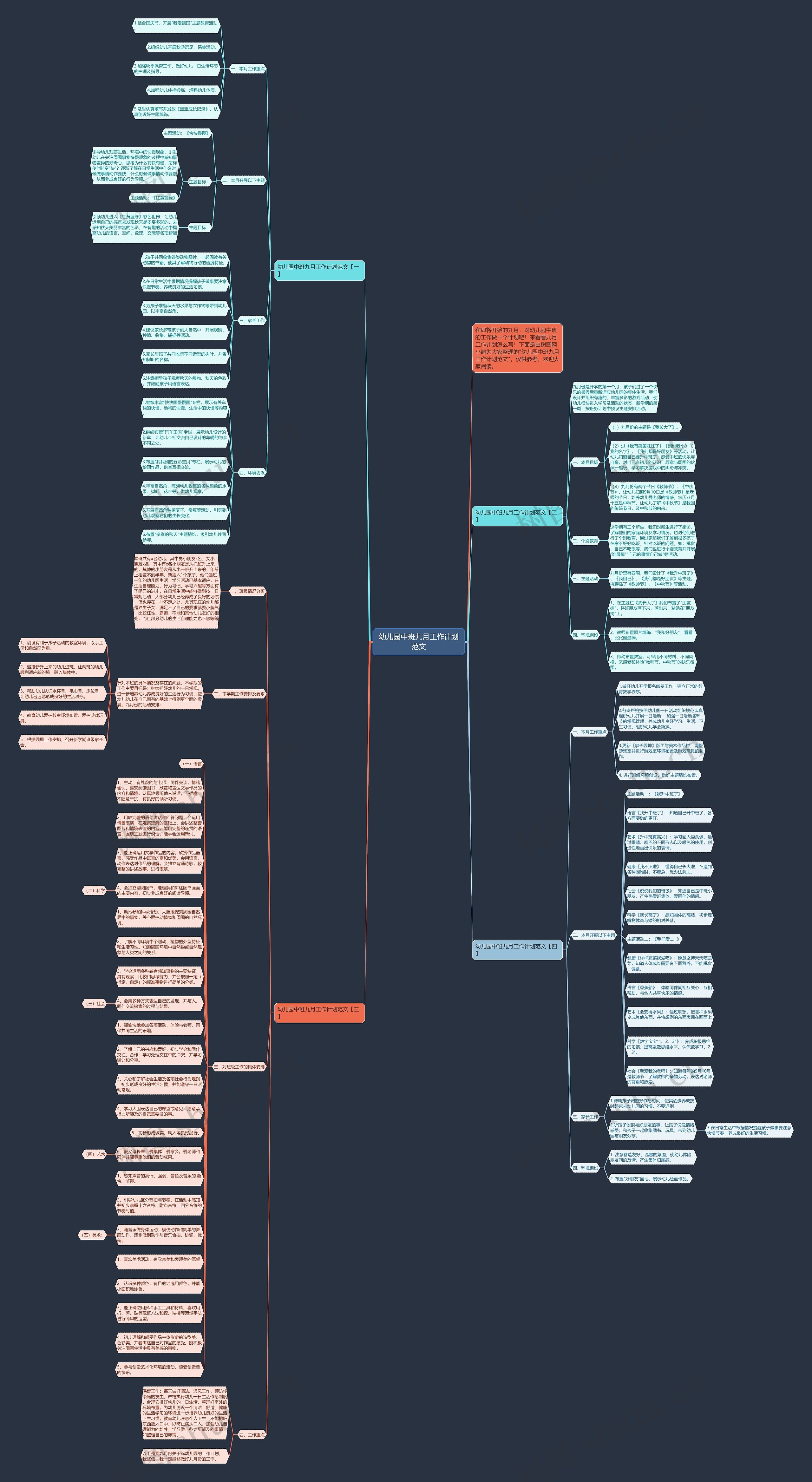 幼儿园中班九月工作计划范文思维导图
