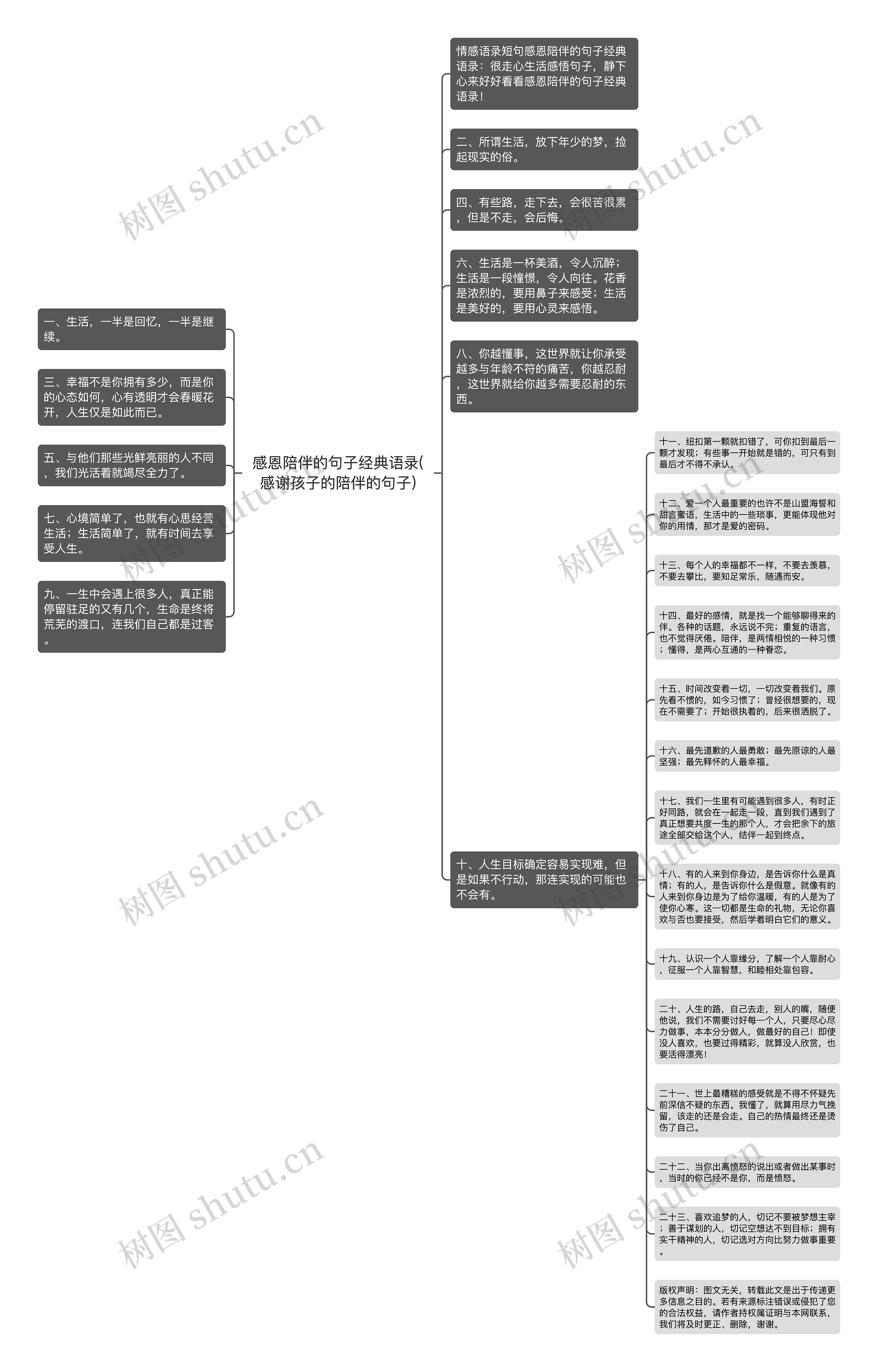 感恩陪伴的句子经典语录(感谢孩子的陪伴的句子)思维导图