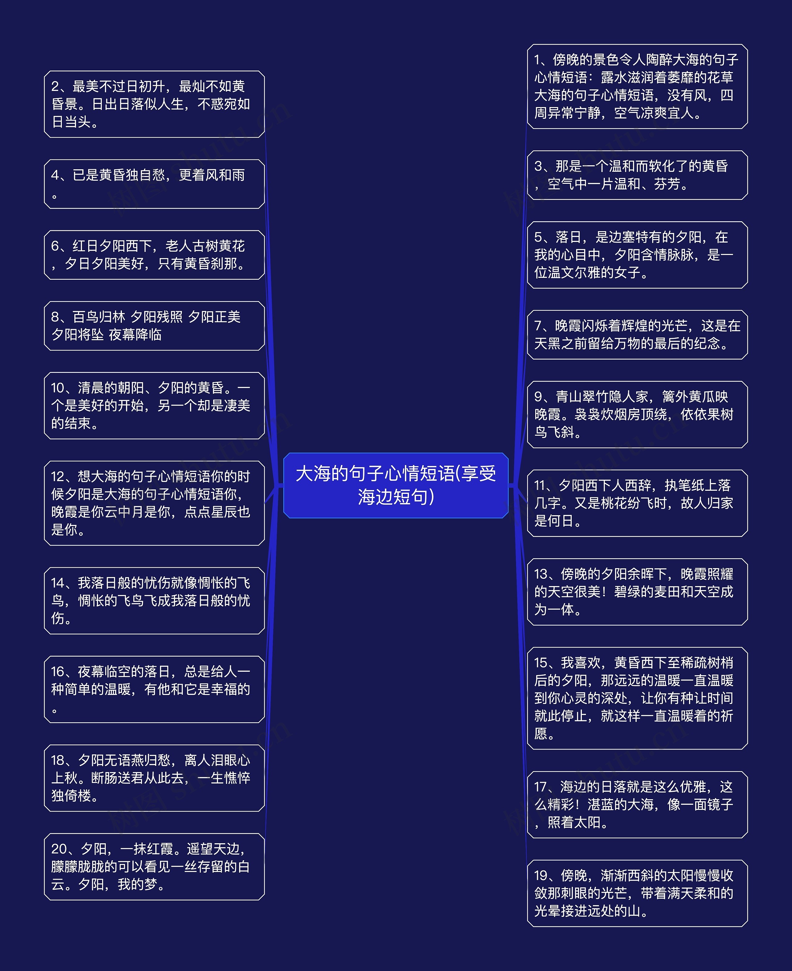 大海的句子心情短语(享受海边短句)思维导图