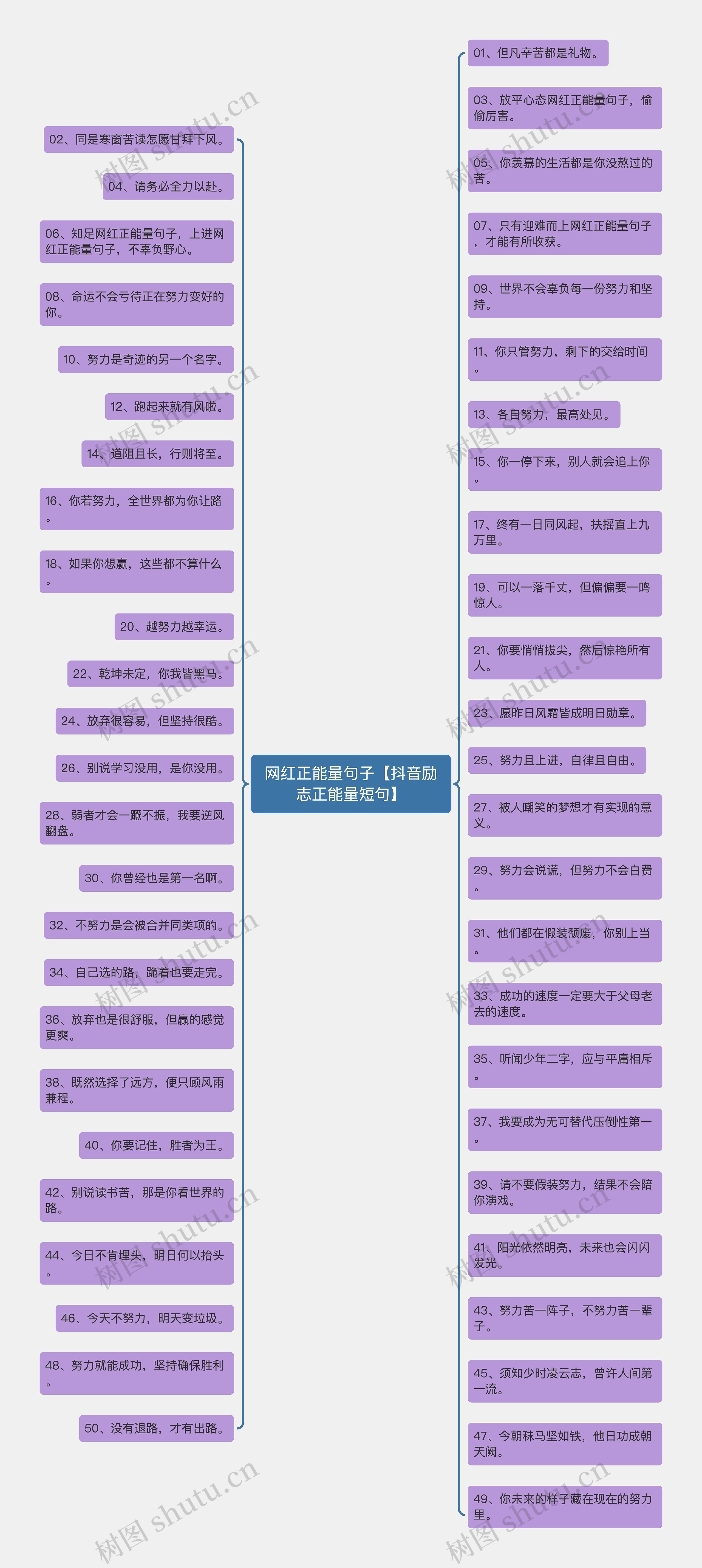 网红正能量句子【抖音励志正能量短句】