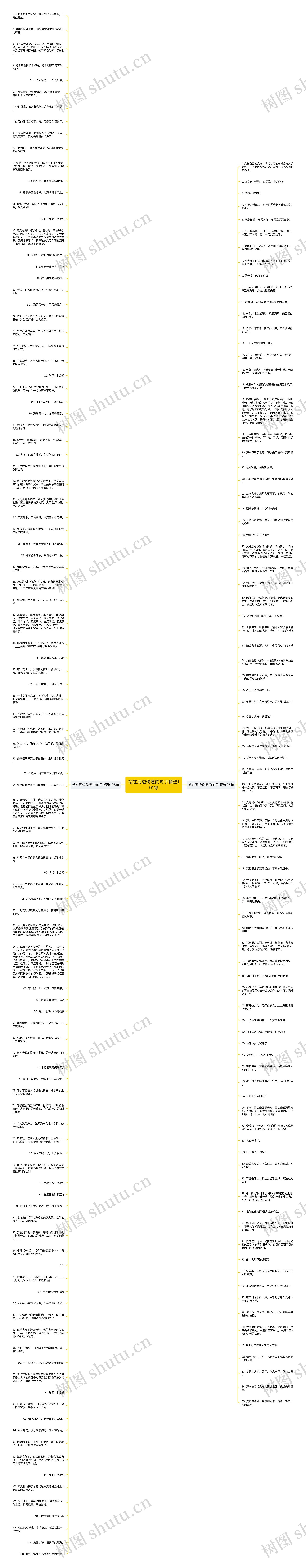 站在海边伤感的句子精选191句思维导图高清图 站在海边伤感的句子精选191句思维导图