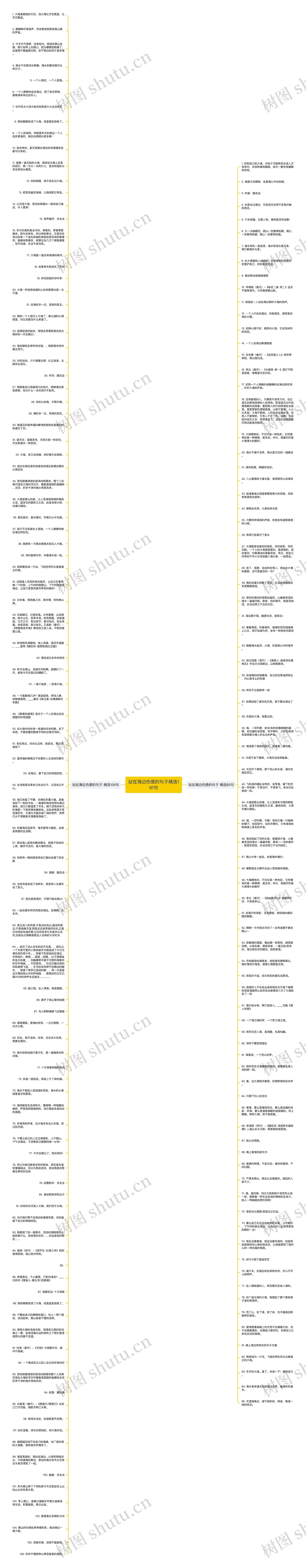 站在海边伤感的句子精选191句思维导图