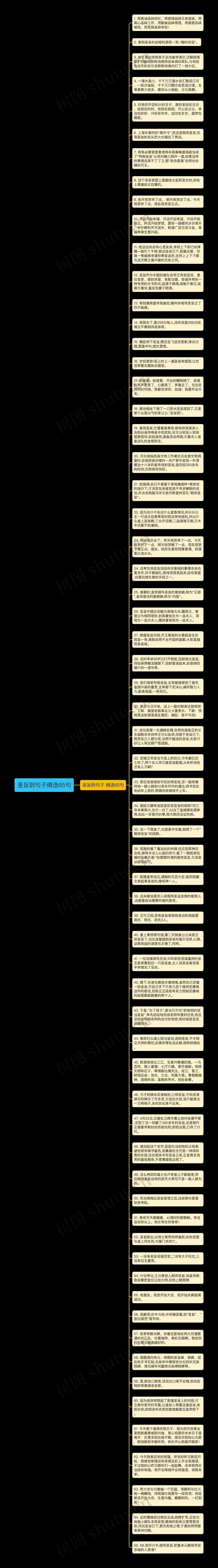 圣旨到句子精选65句思维导图