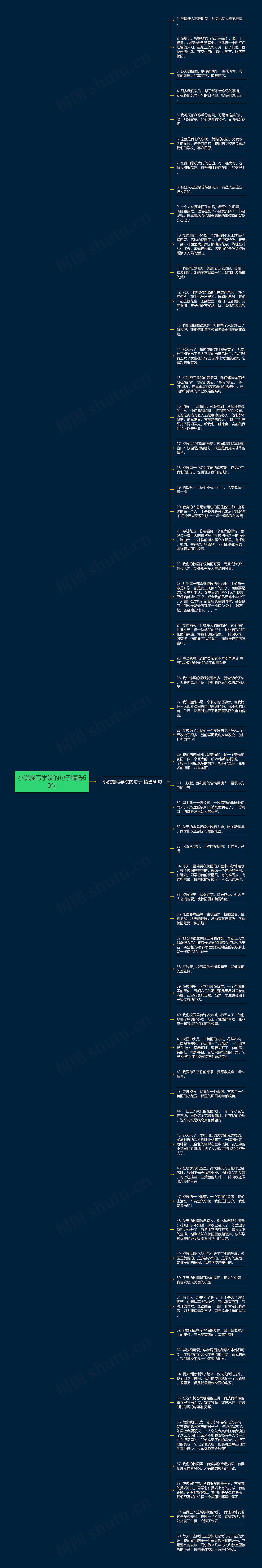 小说描写学院的句子精选60句