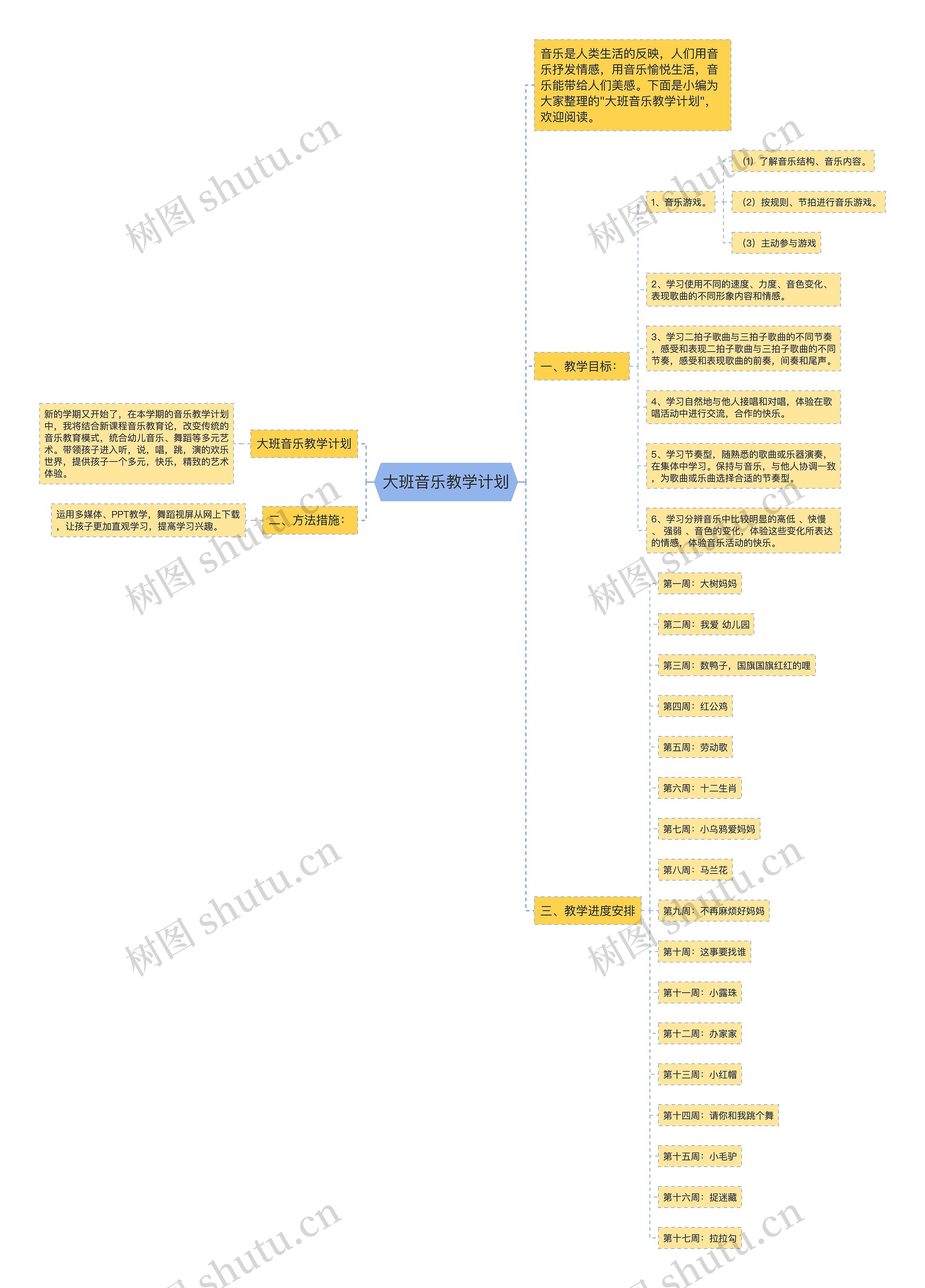 大班音乐教学计划思维导图