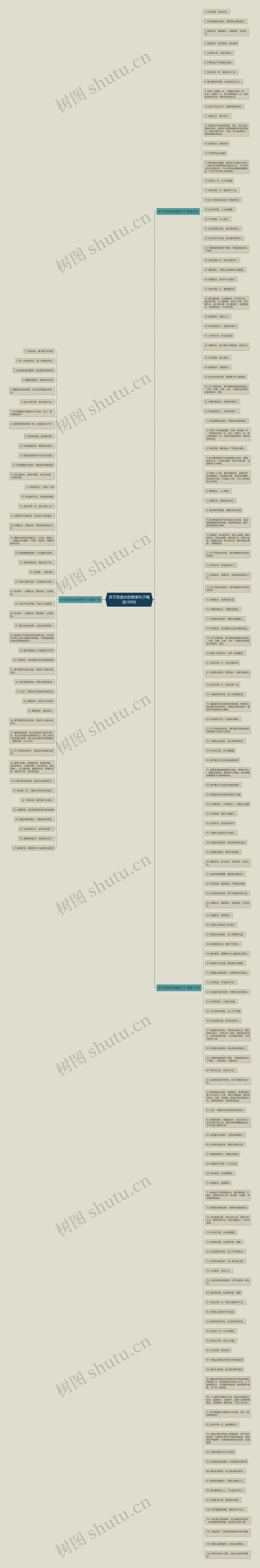 关于防溺水的唯美句子精选189句思维导图