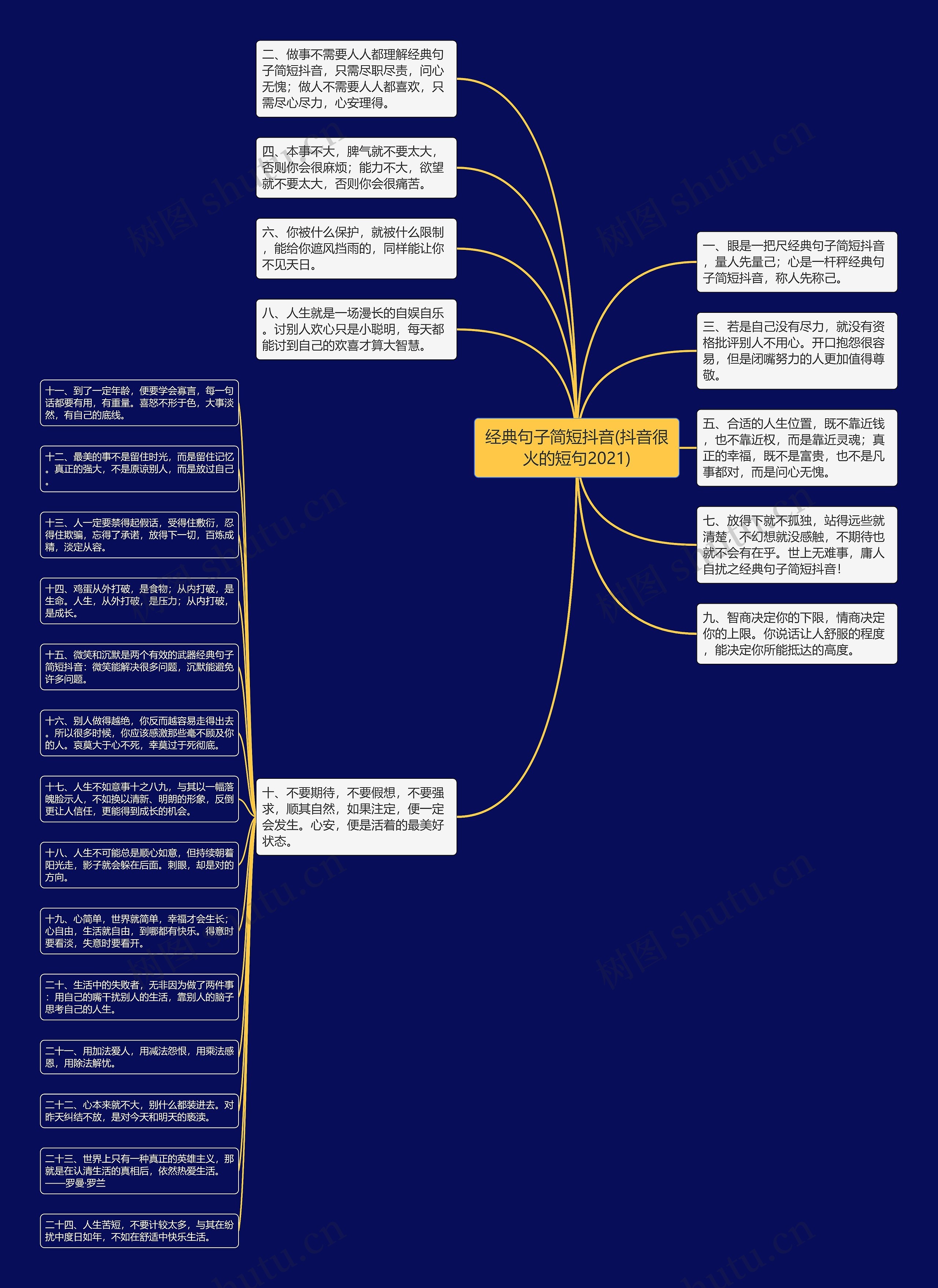 经典句子简短抖音(抖音很火的短句2021)思维导图