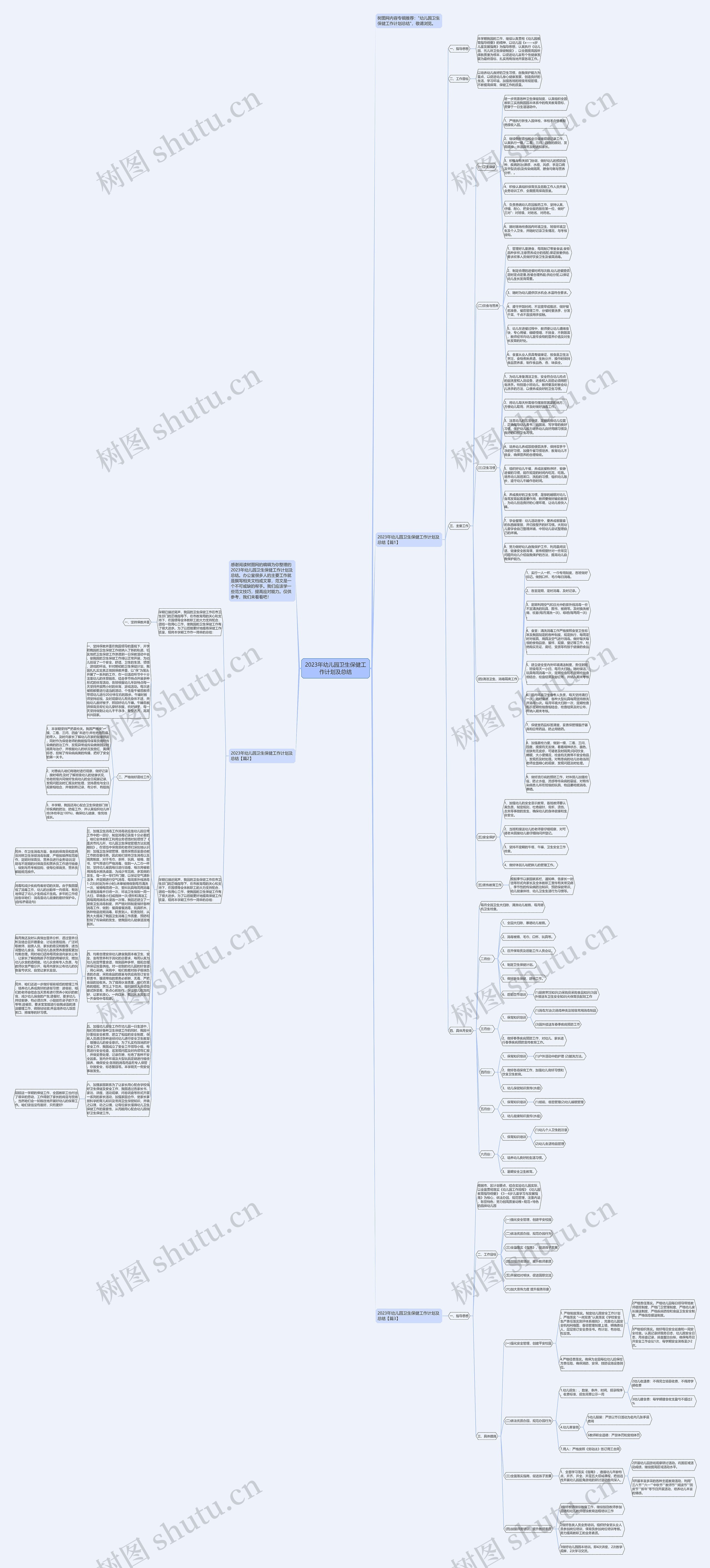 2023年幼儿园卫生保健工作计划及总结思维导图