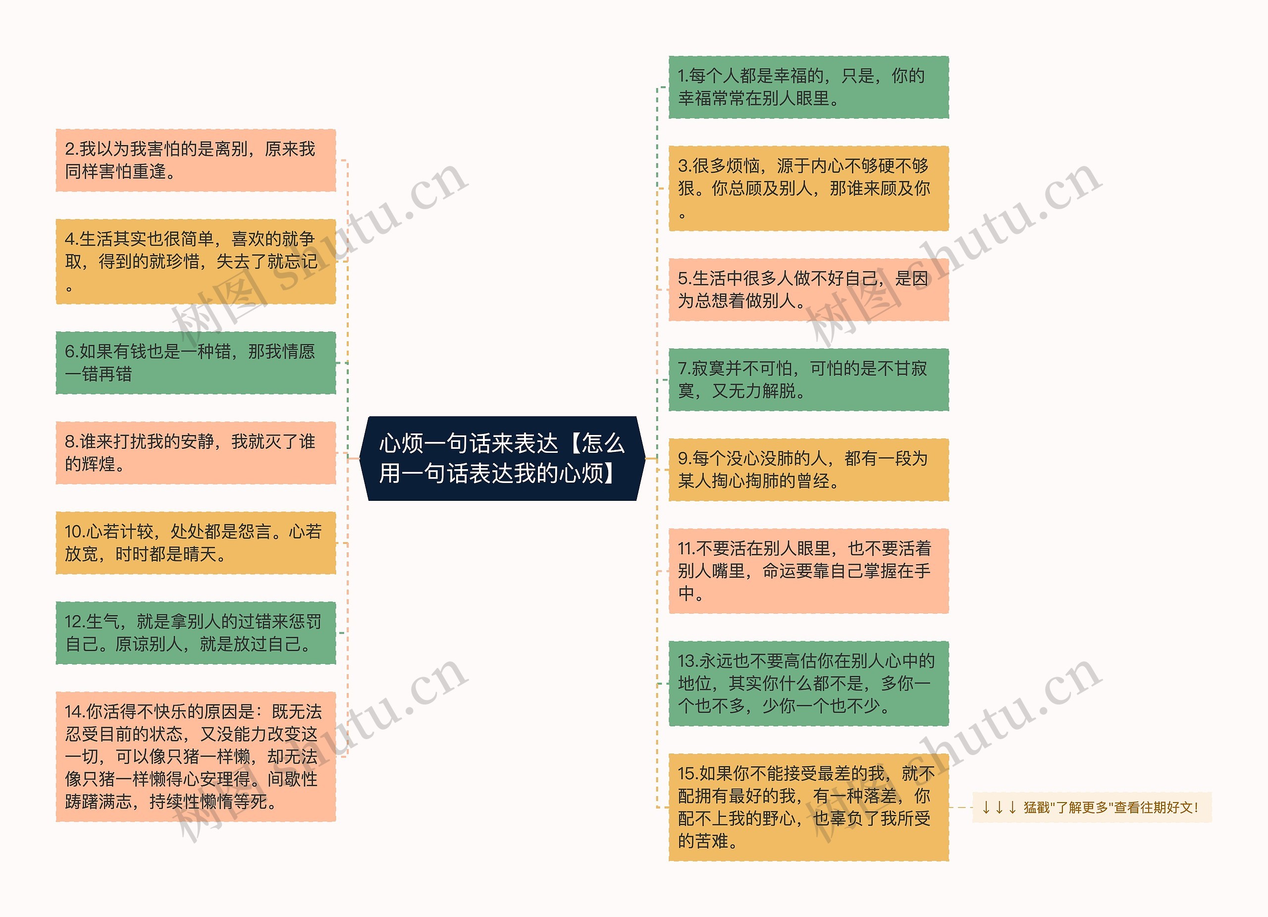 心烦一句话来表达【怎么用一句话表达我的心烦】思维导图