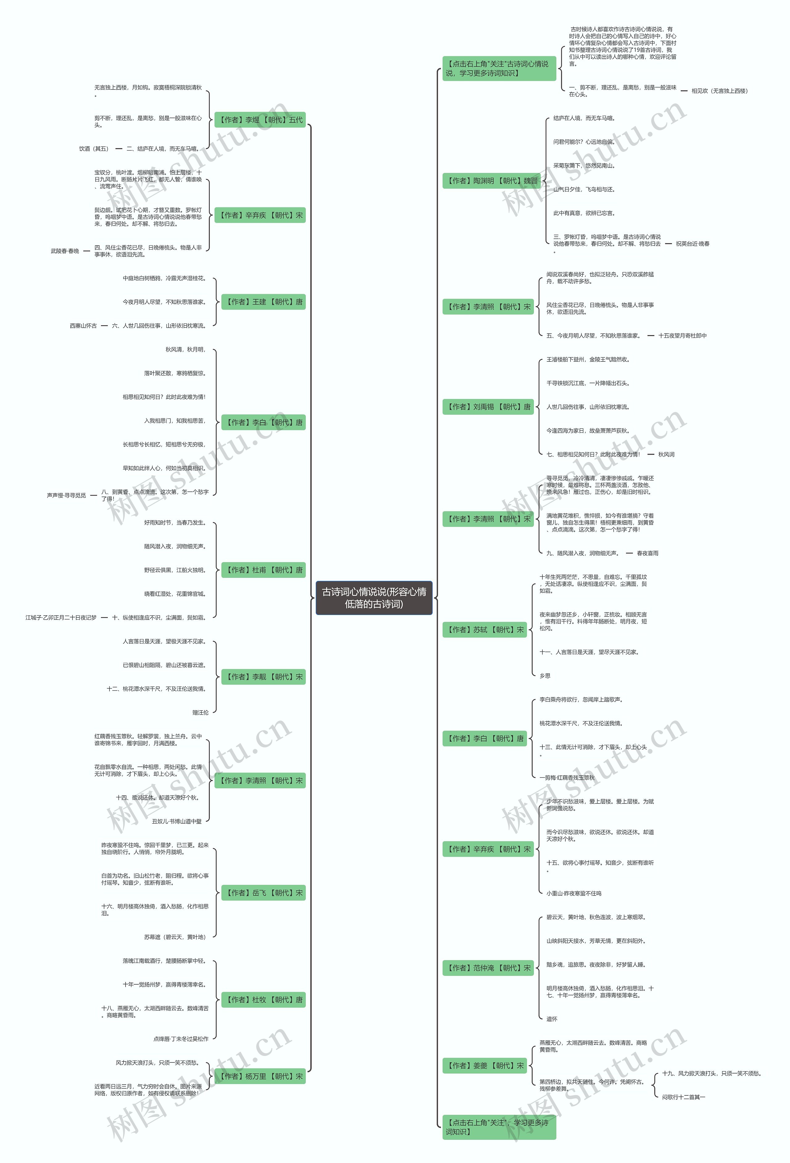 古诗词心情说说(形容心情低落的古诗词)思维导图