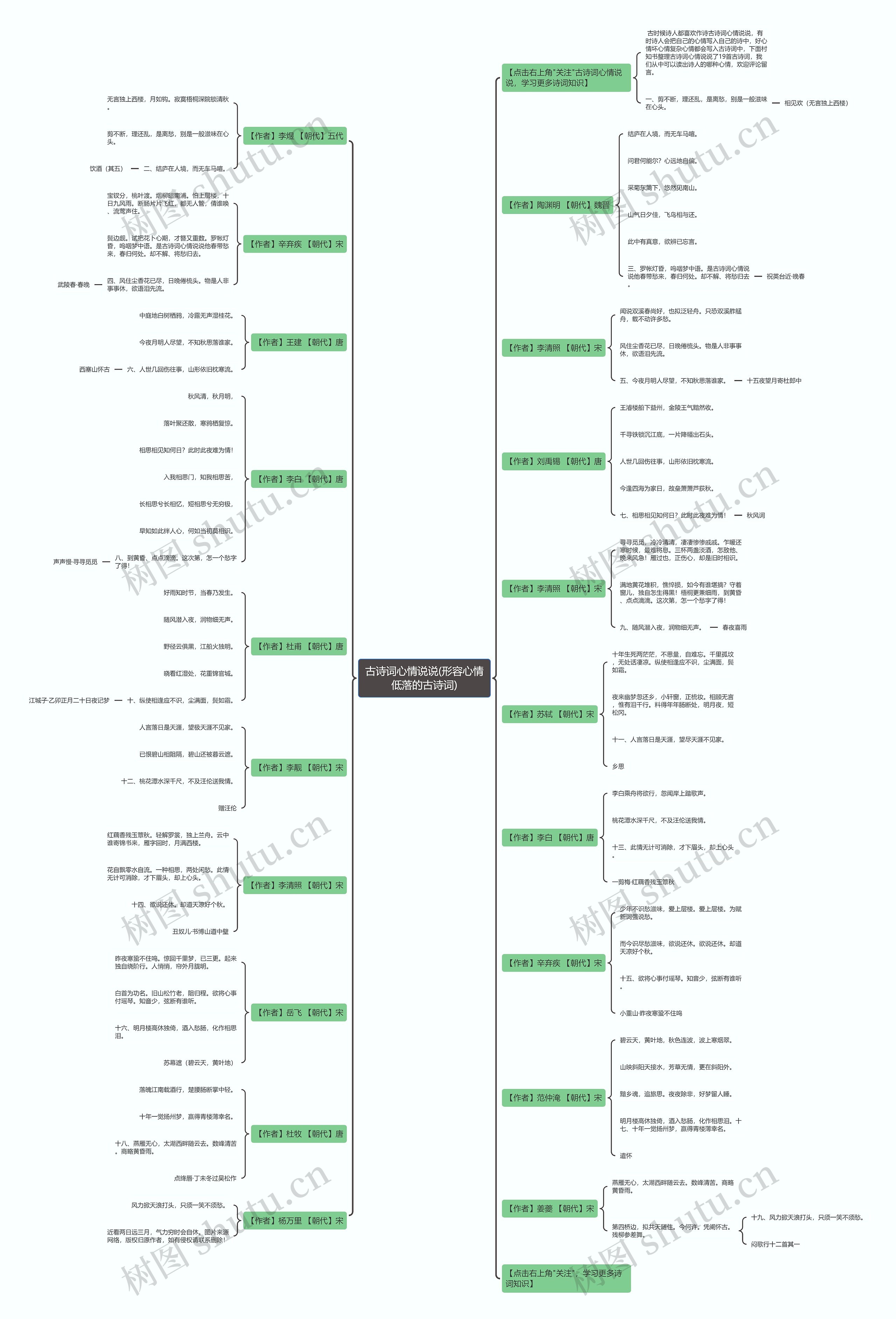 古诗词心情说说(形容心情低落的古诗词) 古诗词心情说说(形容心情低落的古诗词)