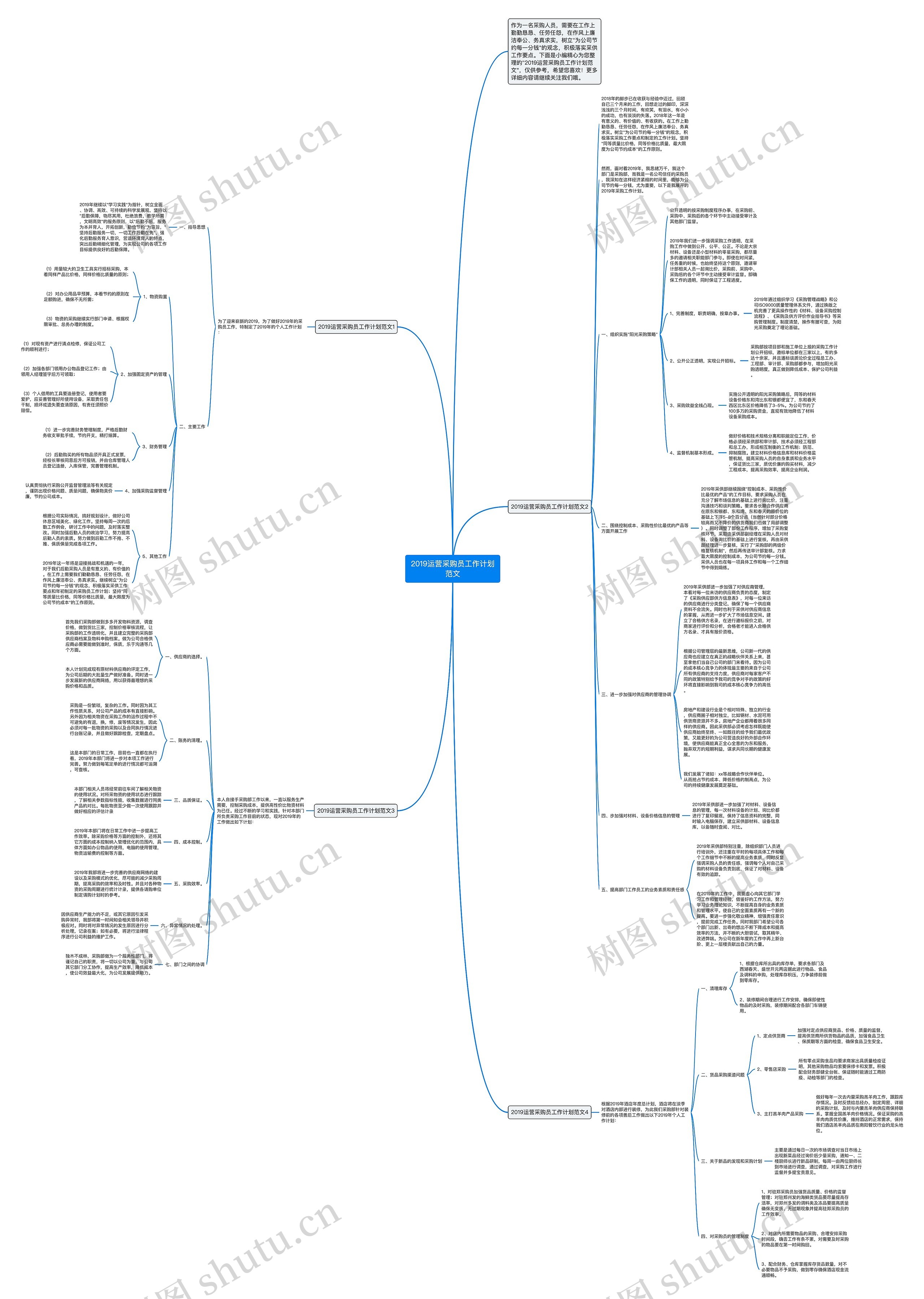 2019运营采购员工作计划范文