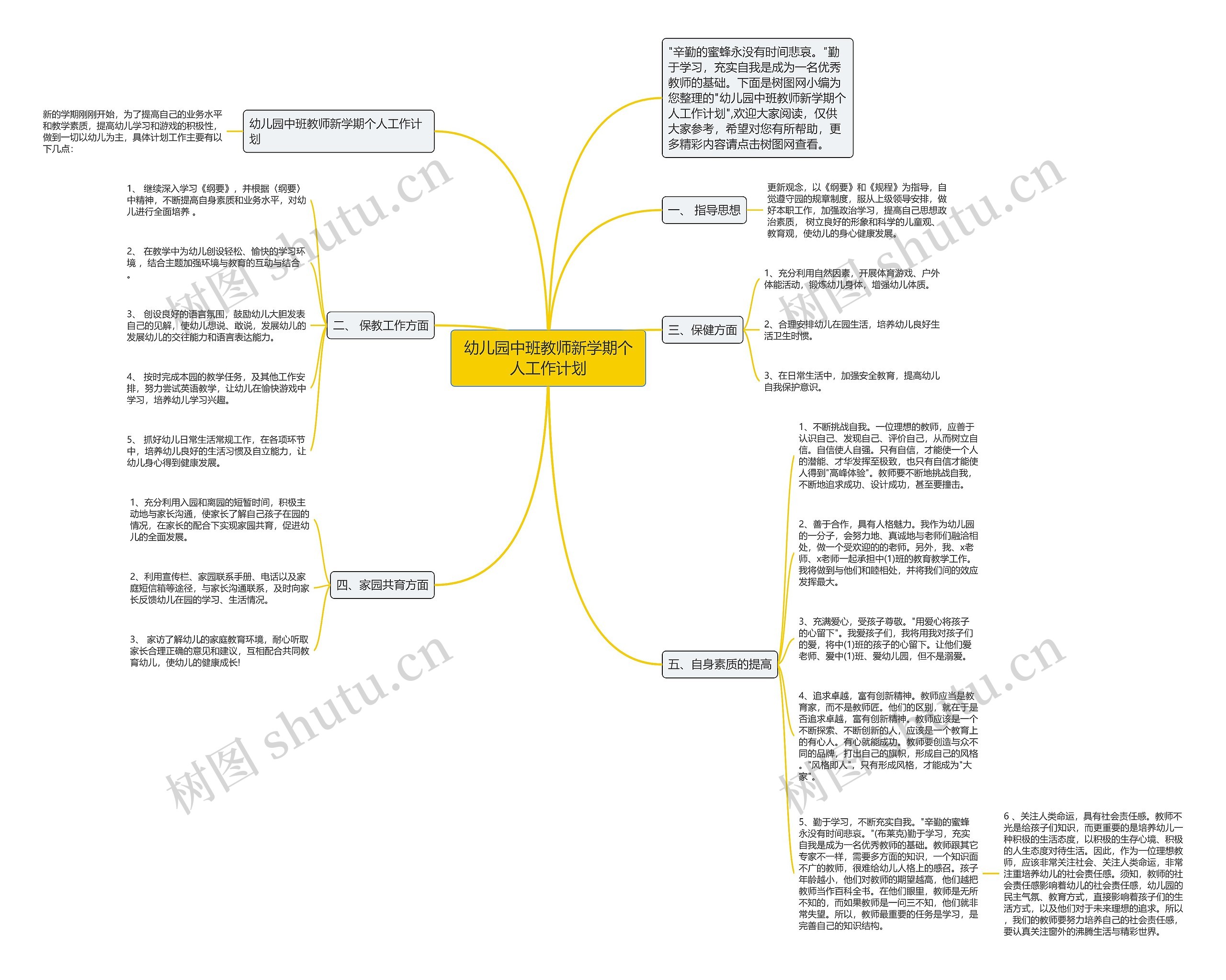 幼儿园中班教师新学期个人工作计划思维导图
