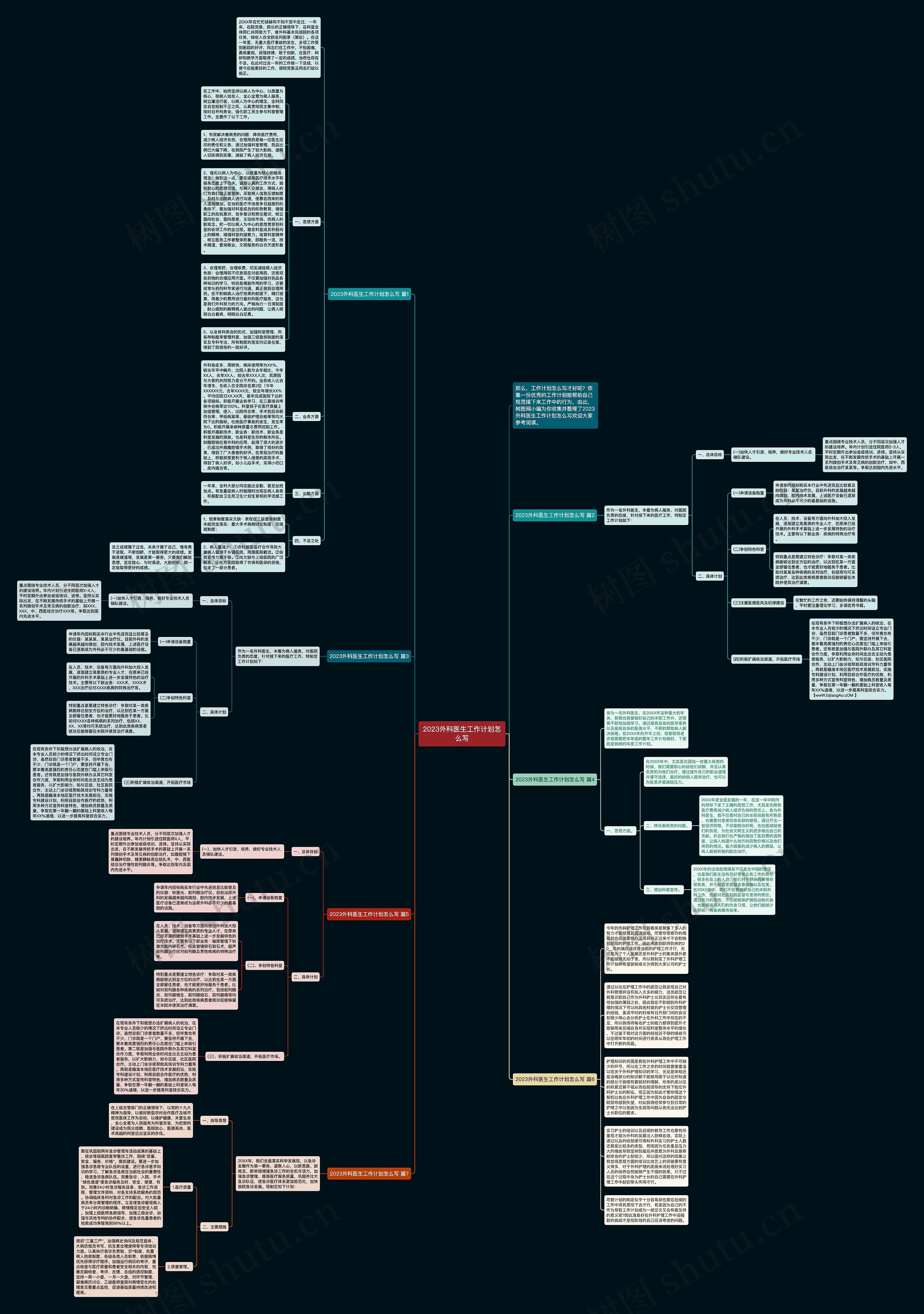 2023外科医生工作计划怎么写思维导图
