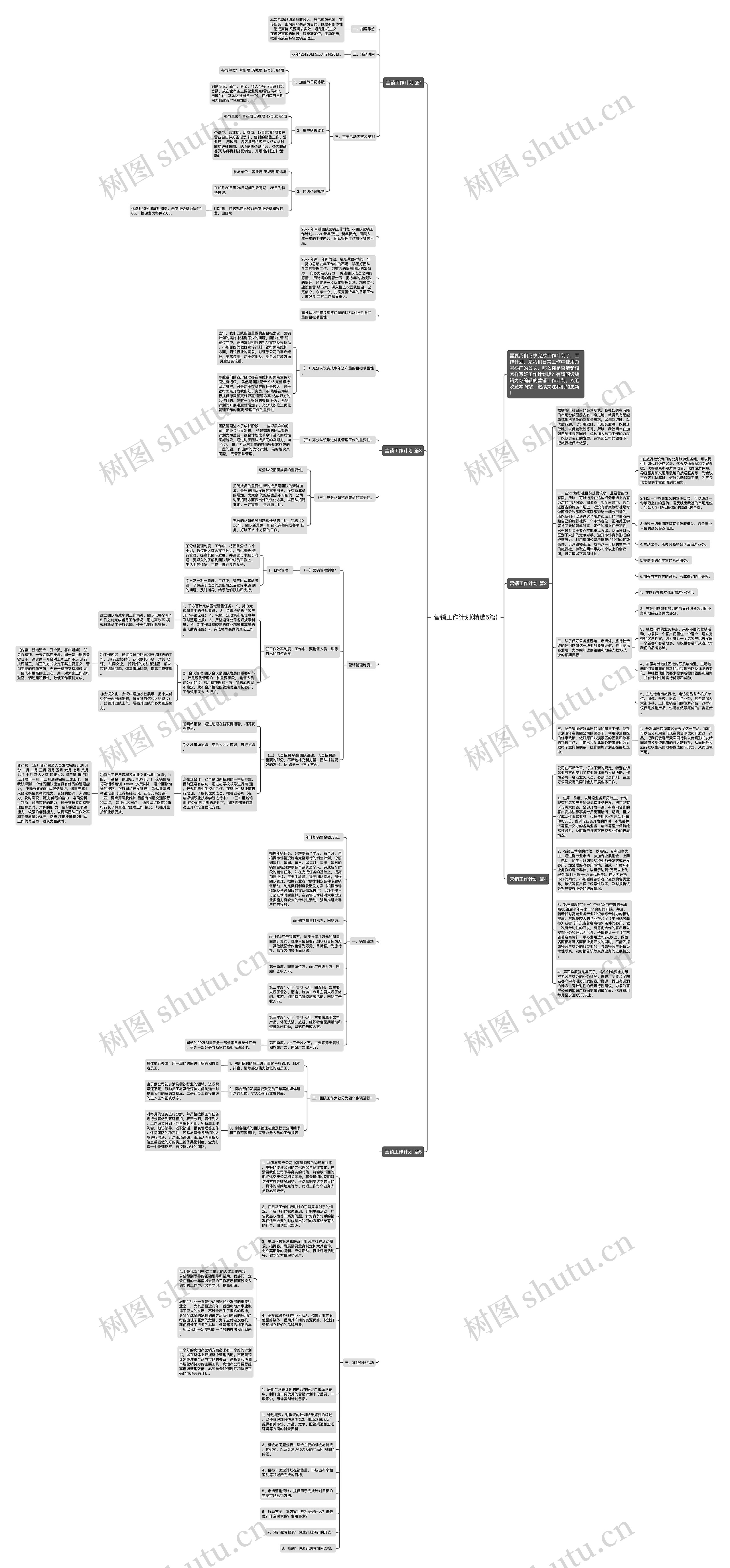 营销工作计划(精选5篇)思维导图